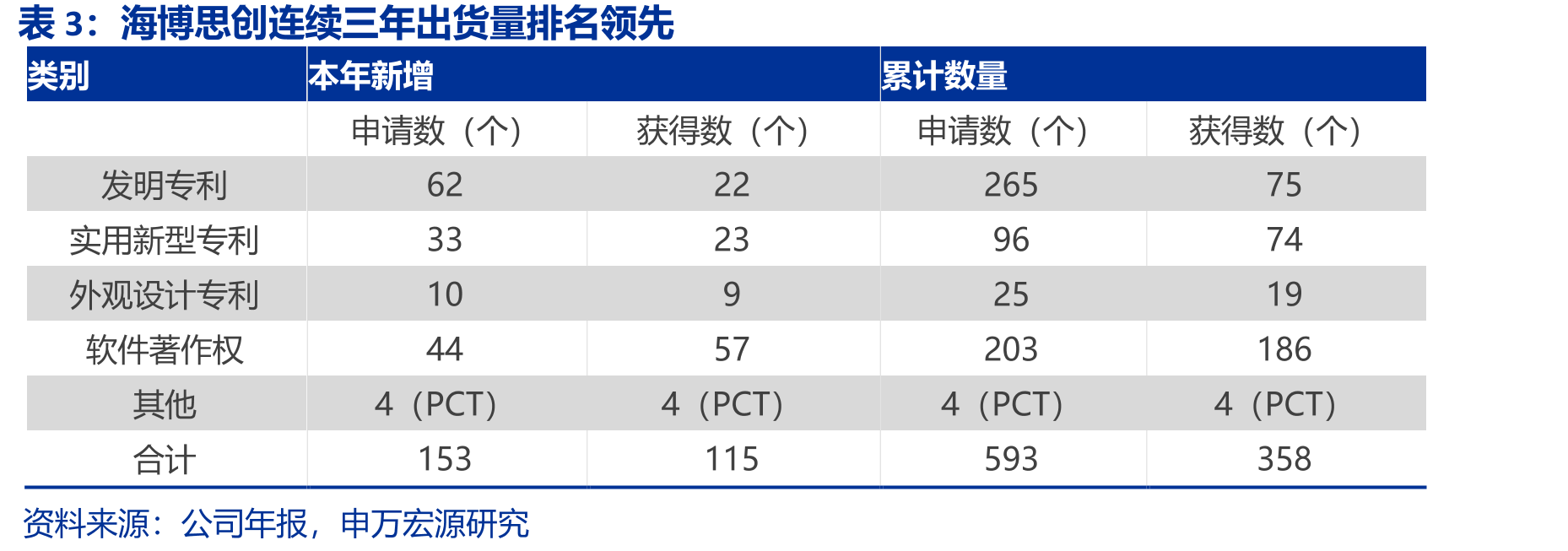 中东光伏LCOE远低于全球平均水平_第5页