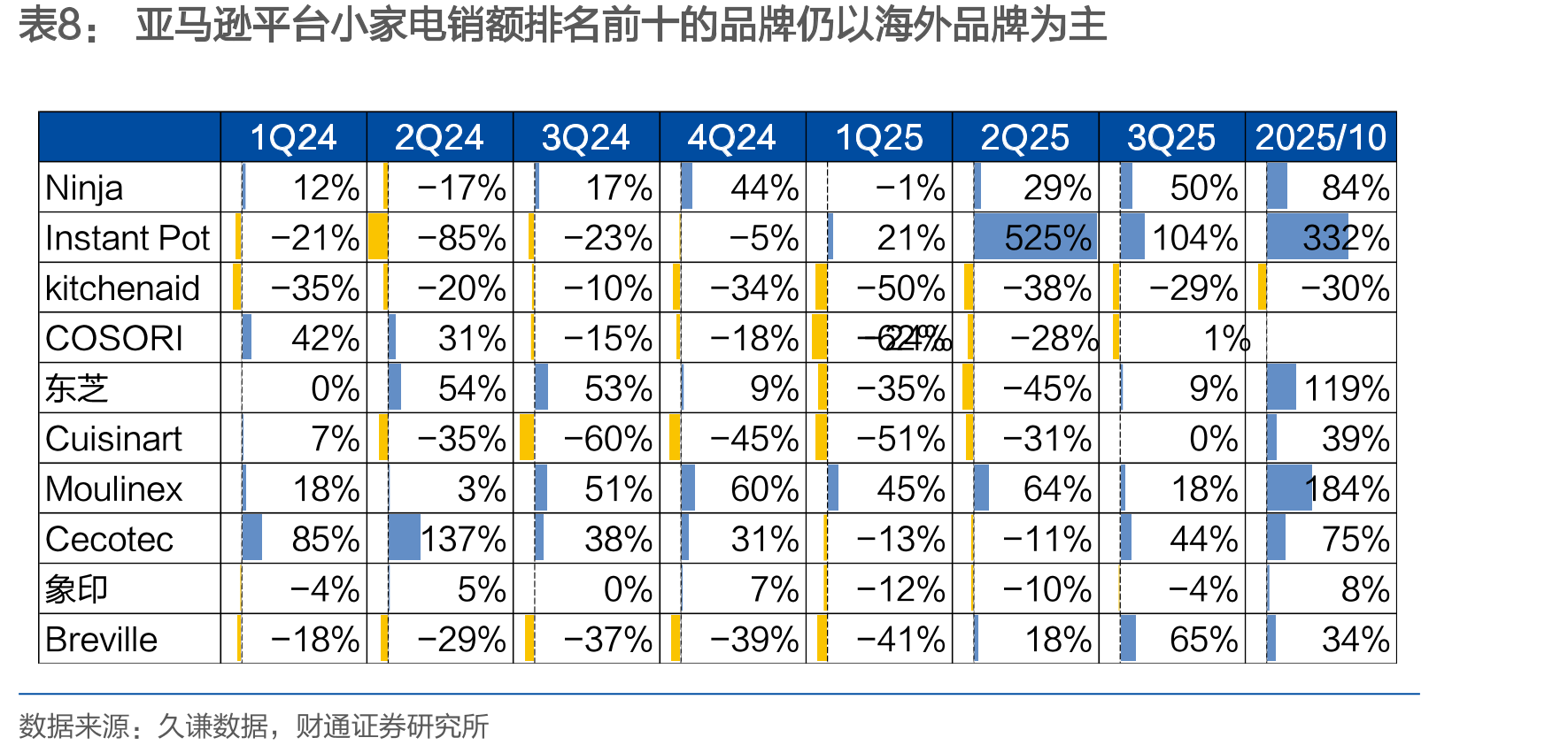 美国耐用品库存降低_第5页