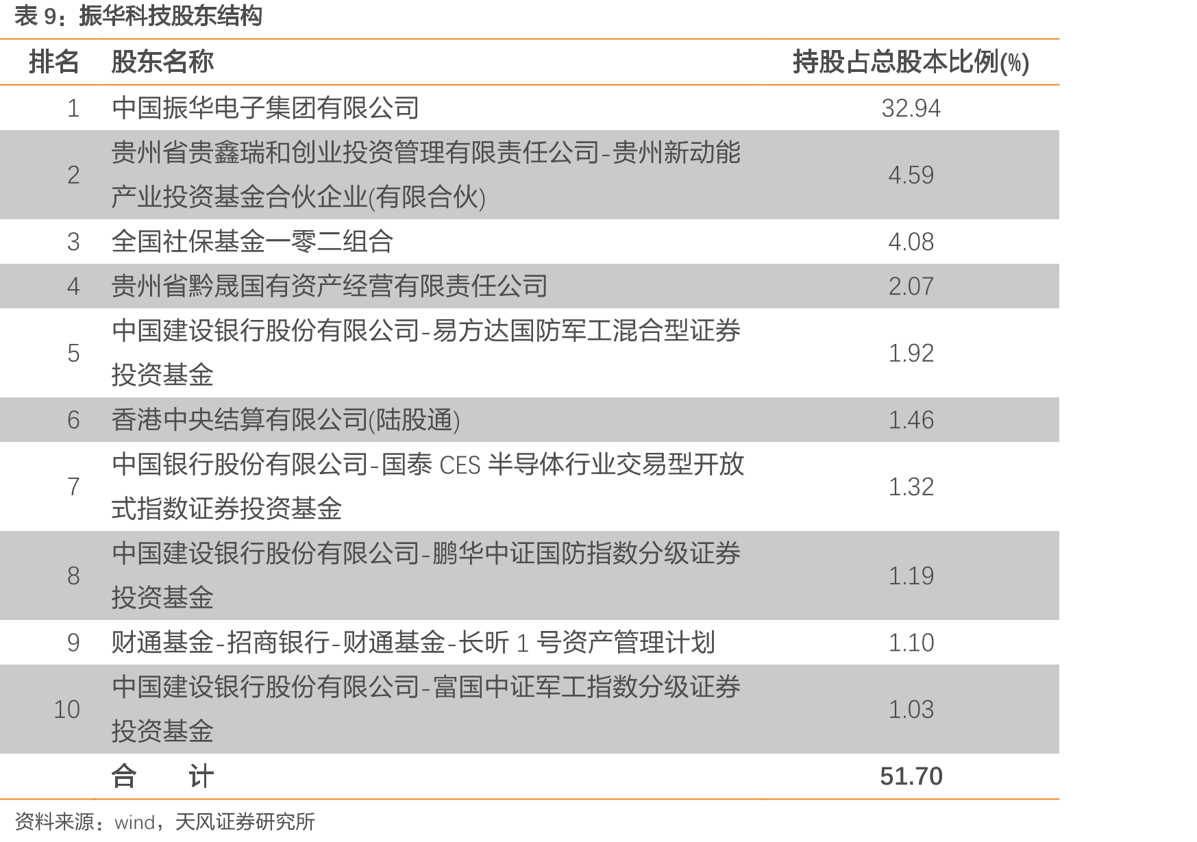 Vishay2019财年分产品收入结构_第2页