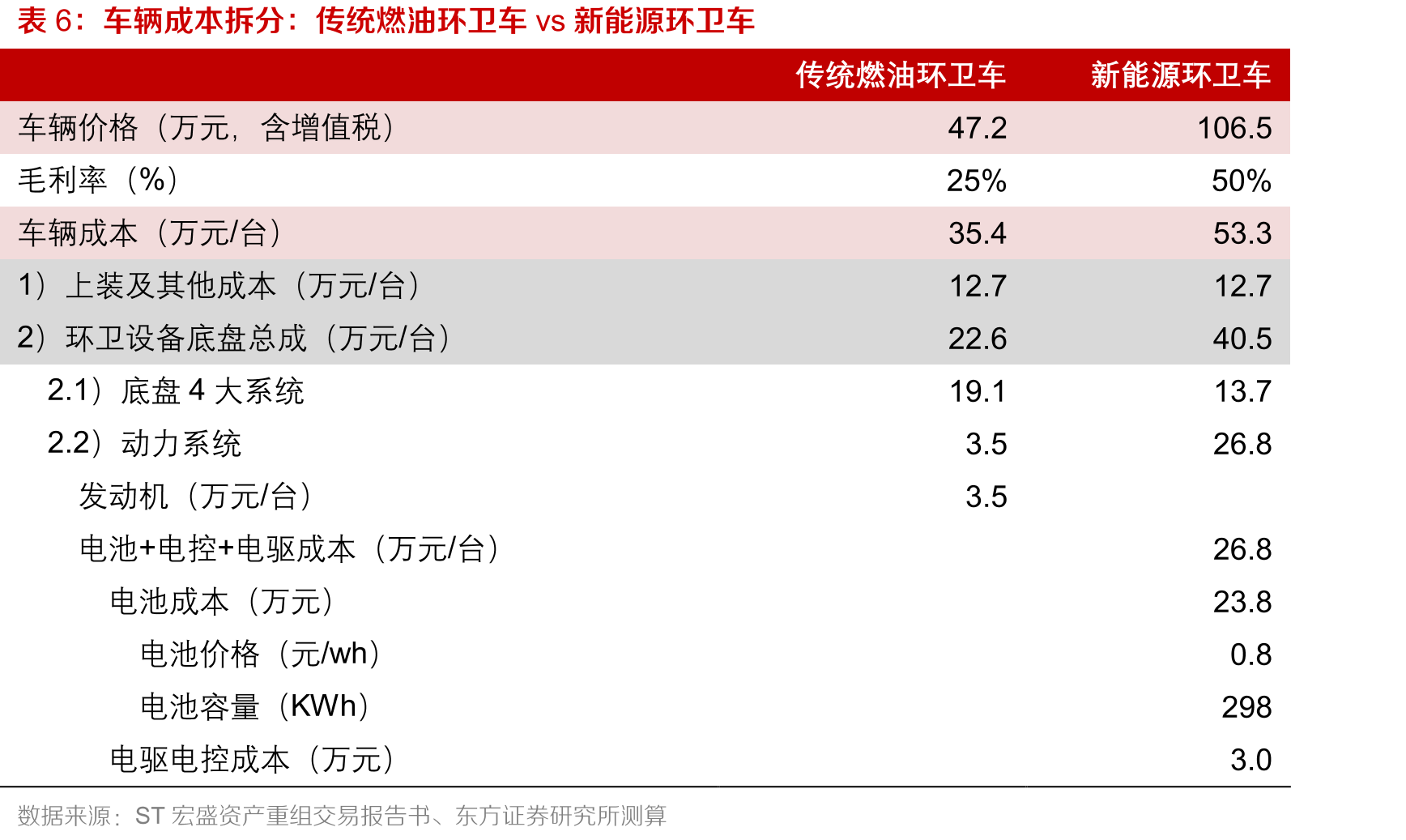 宇通重工：民用工程机械类型_第5页