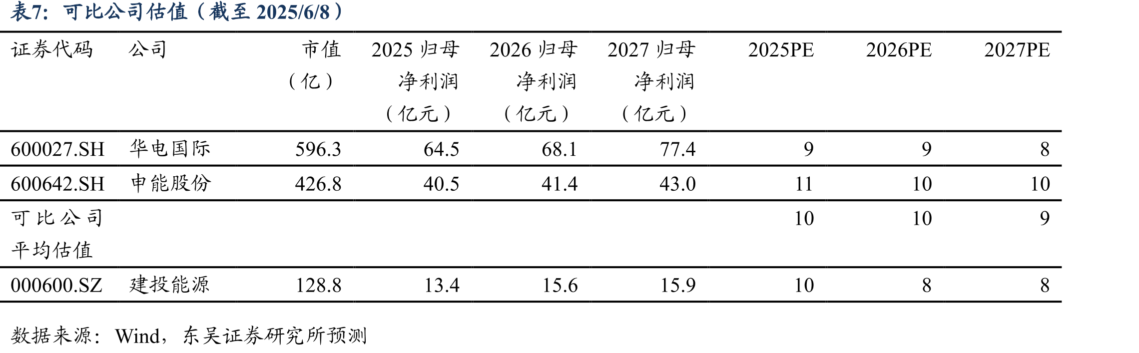 2024年河北省各电源品种发电量占比_第2页