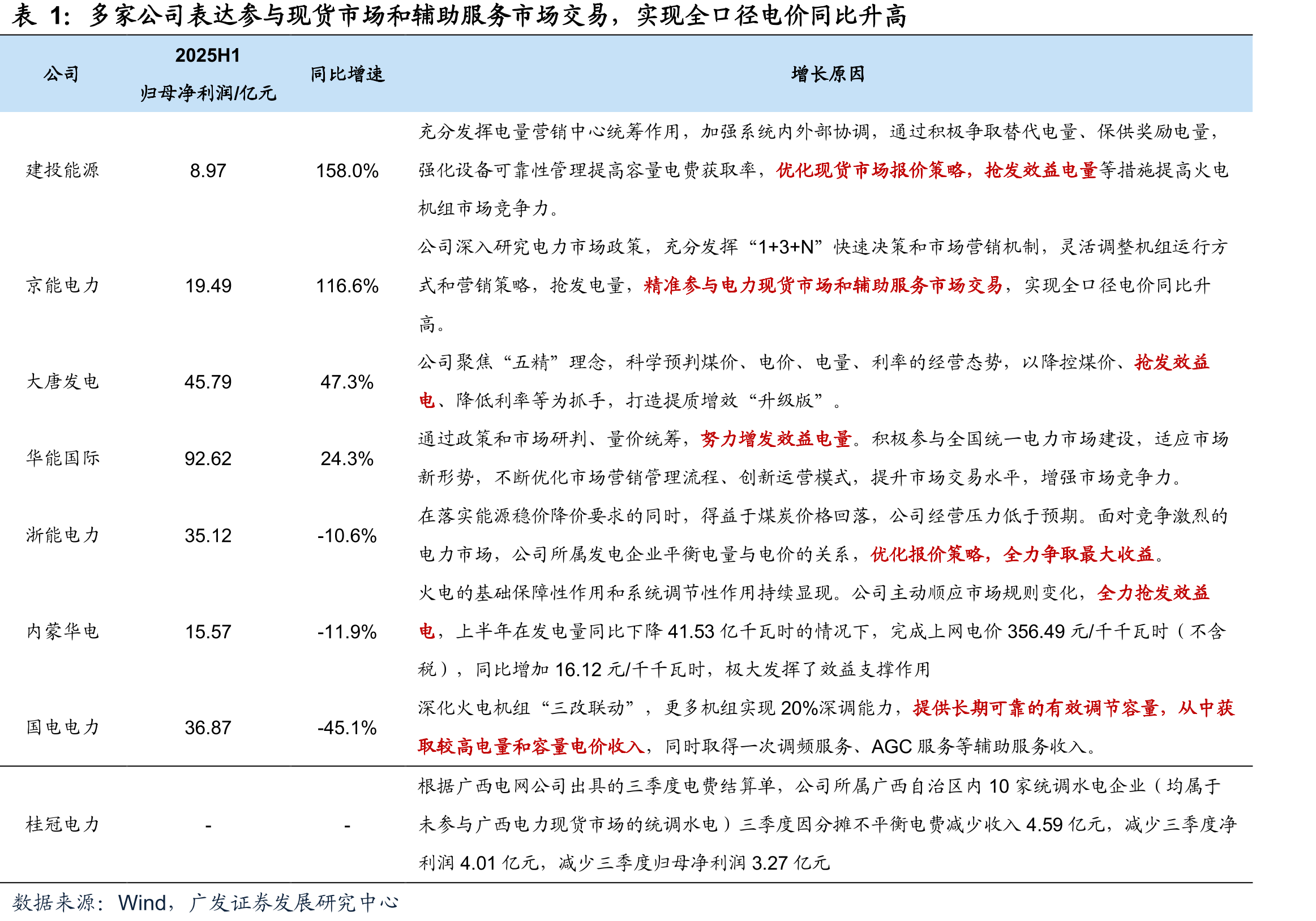 2020年至今GFGY指数走势稳中有升_第4页