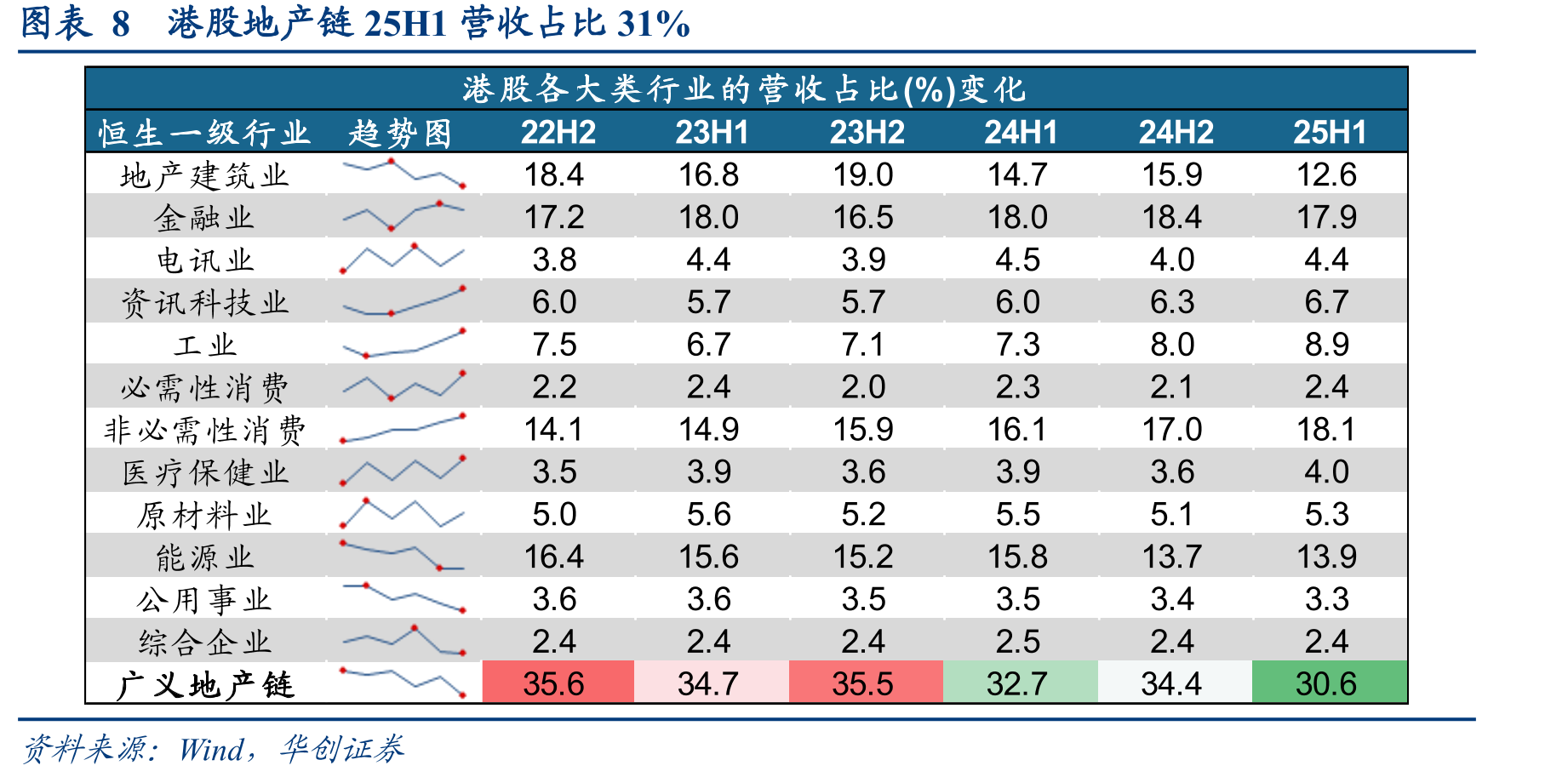 图表15带息债务领先房企26年海外债到期规模_第5页