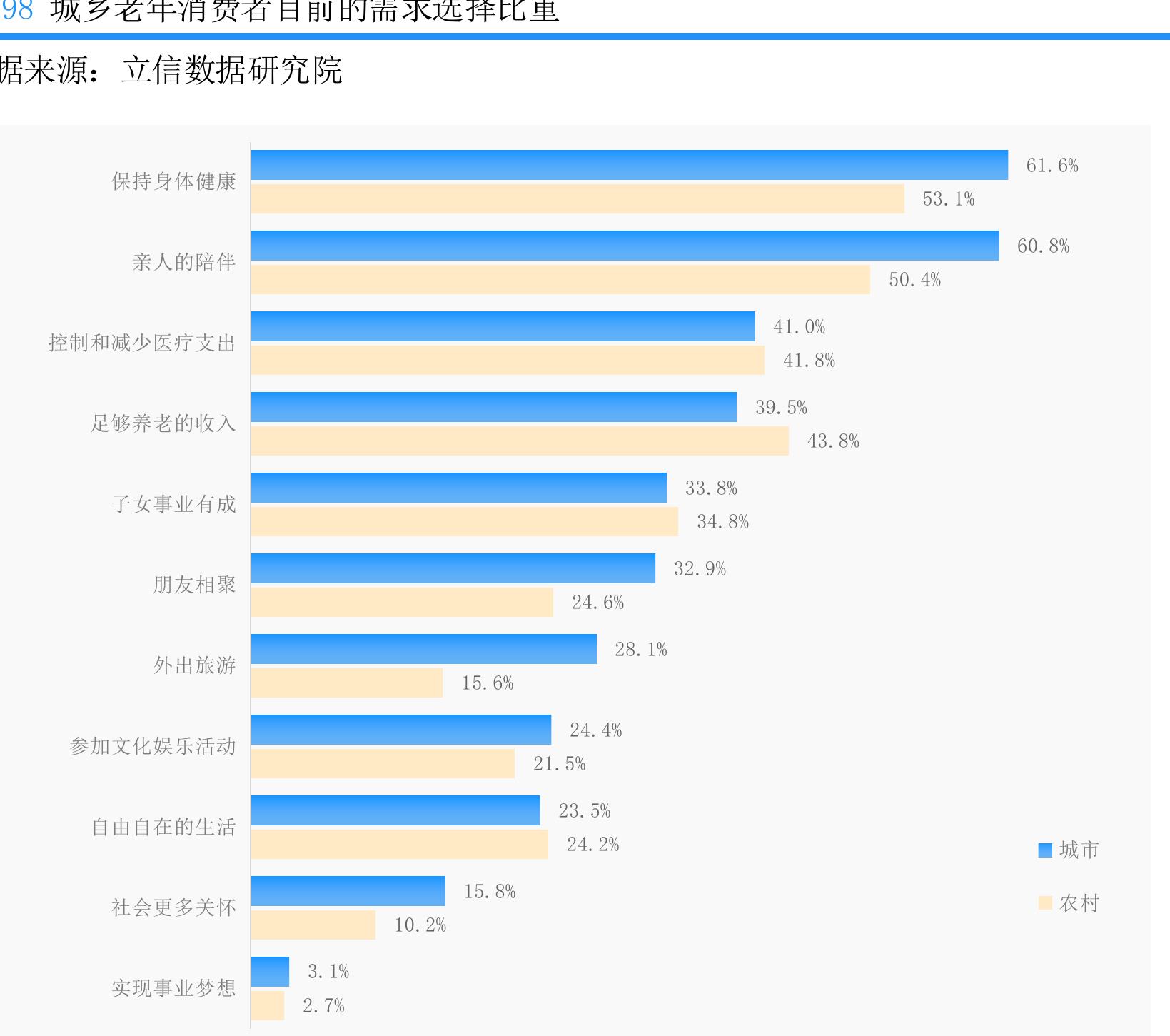 图100消费者认为当下提振消费可以采取的政策措施_第4页