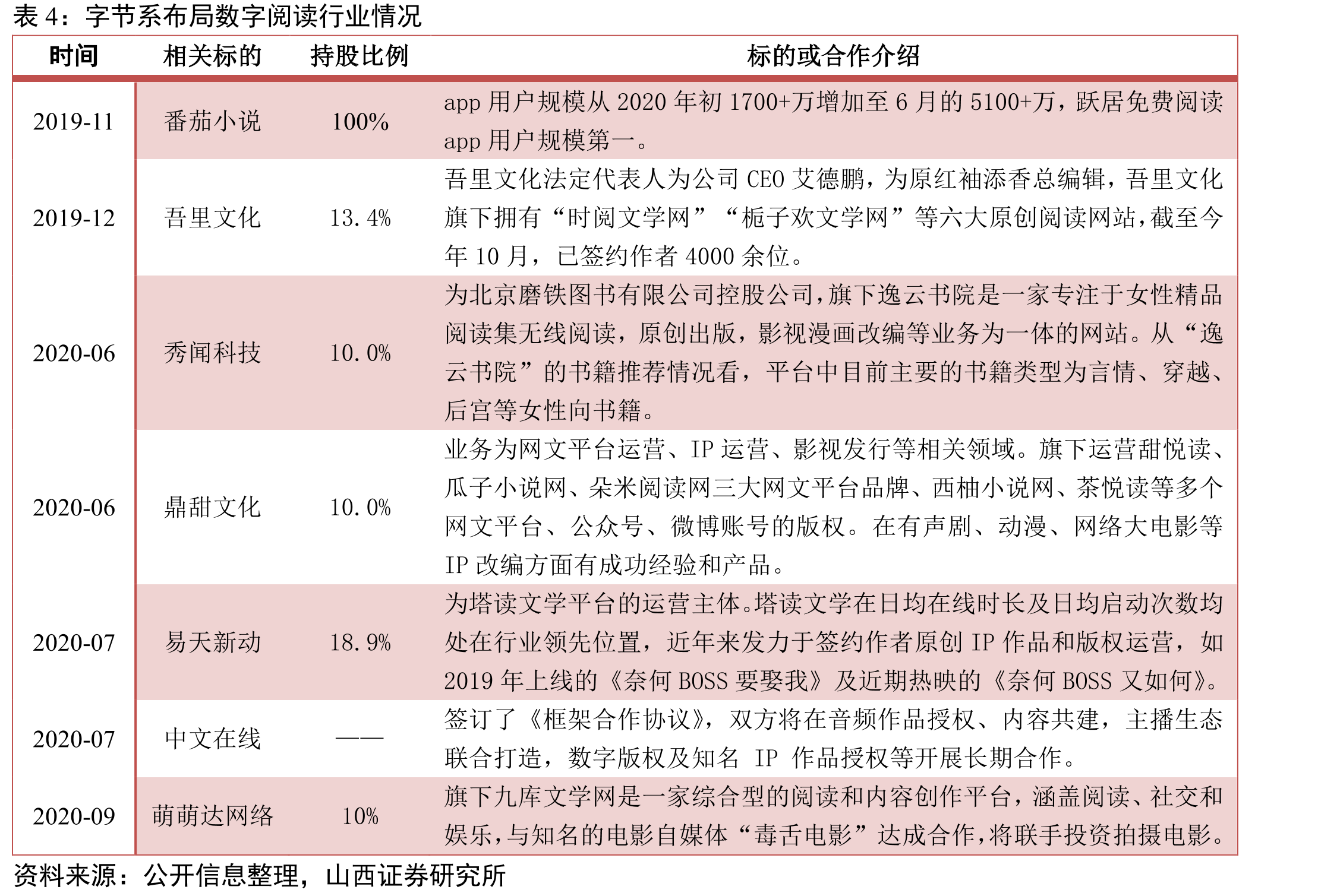 部分有声阅读平台内容生态对比_第3页