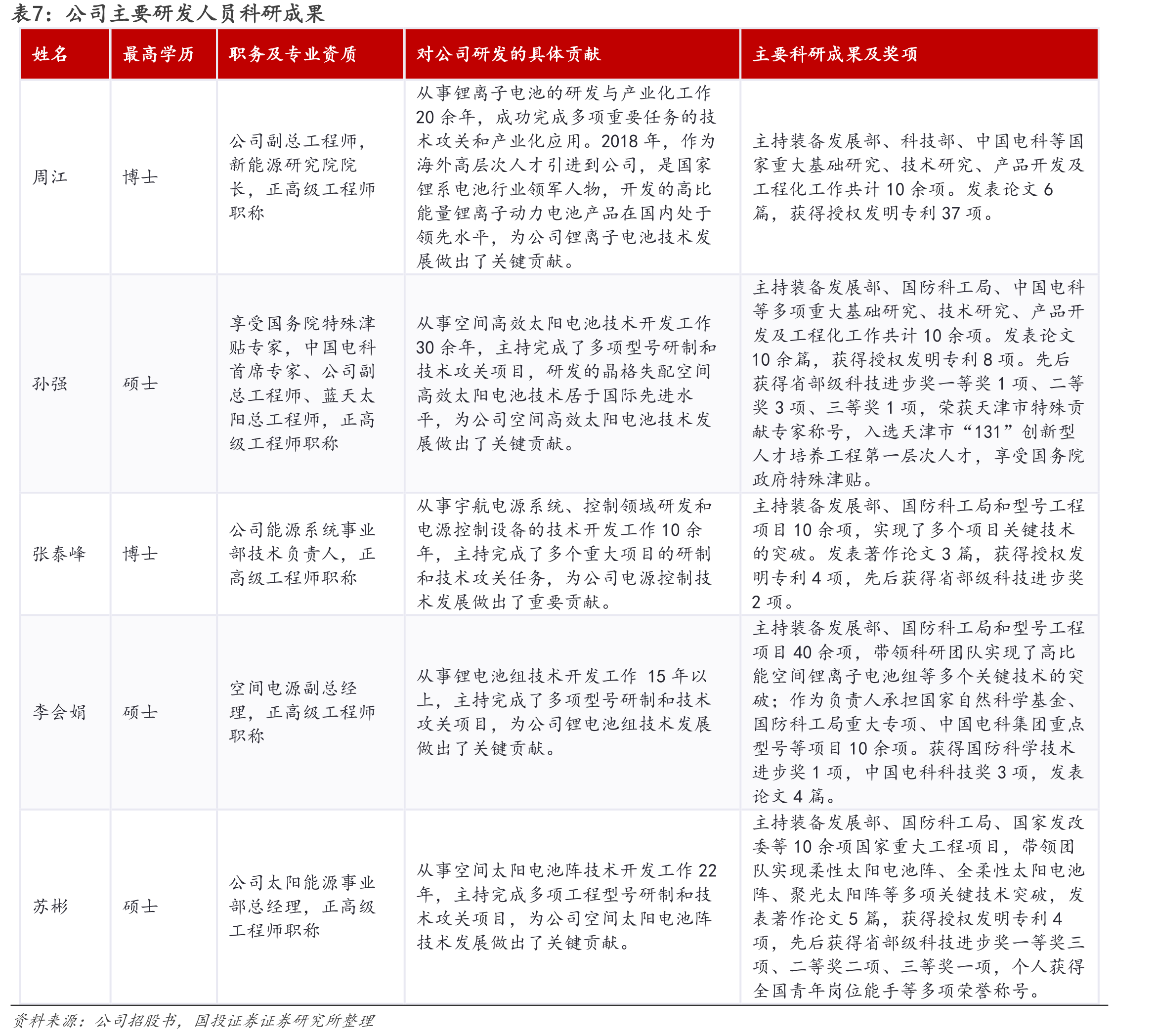 图28.2025年民营企业火箭发射情况_第4页