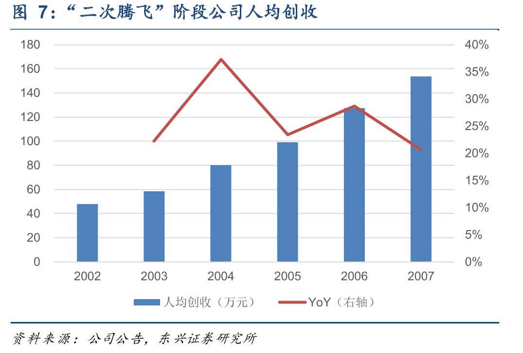 优嘉植保子公司三、四、五期项目达产后预计合计贡献营收56亿元、净利润11亿元_第4页