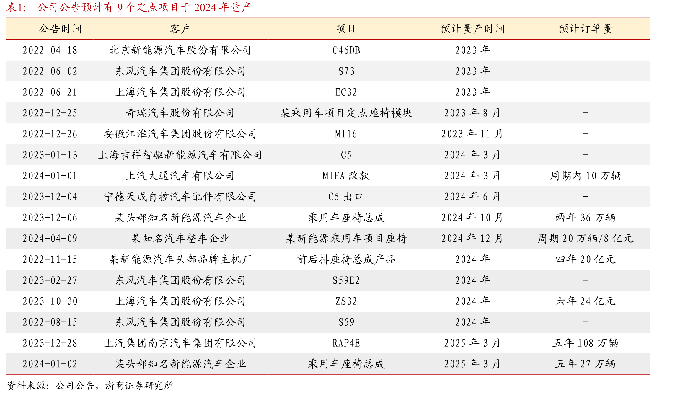 空客预计2041年全球民航飞机数量将达到46930架_第5页