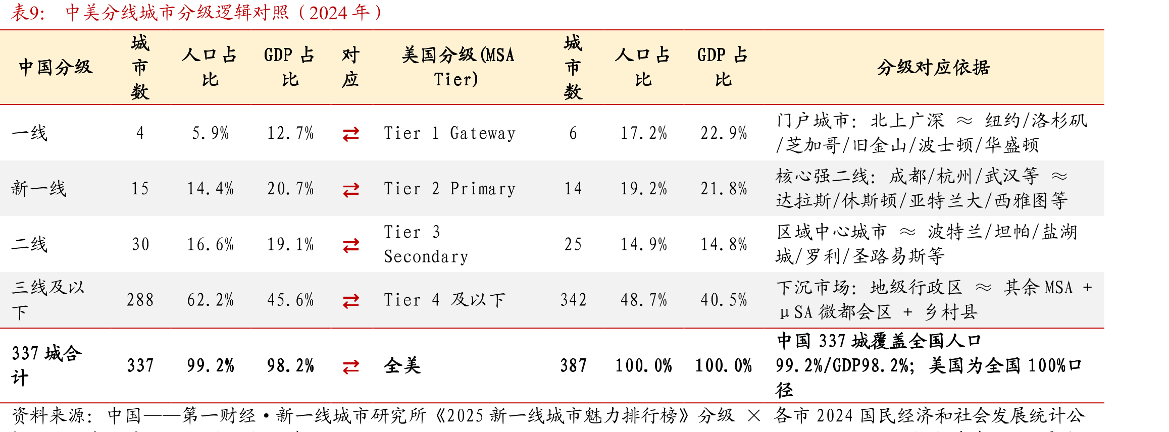 2026年5月中高端酒店门店数对比（家）_第2页