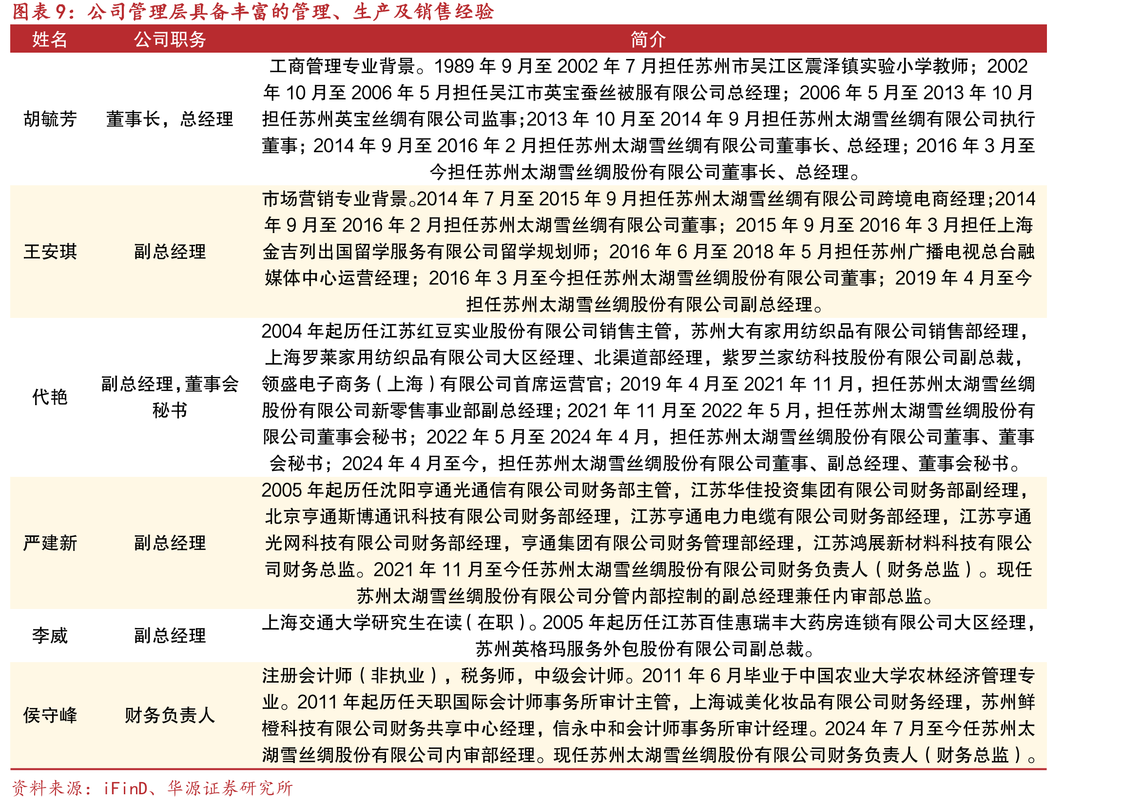 采取线上线下、境内外并重的全方位立体销售模式_第2页