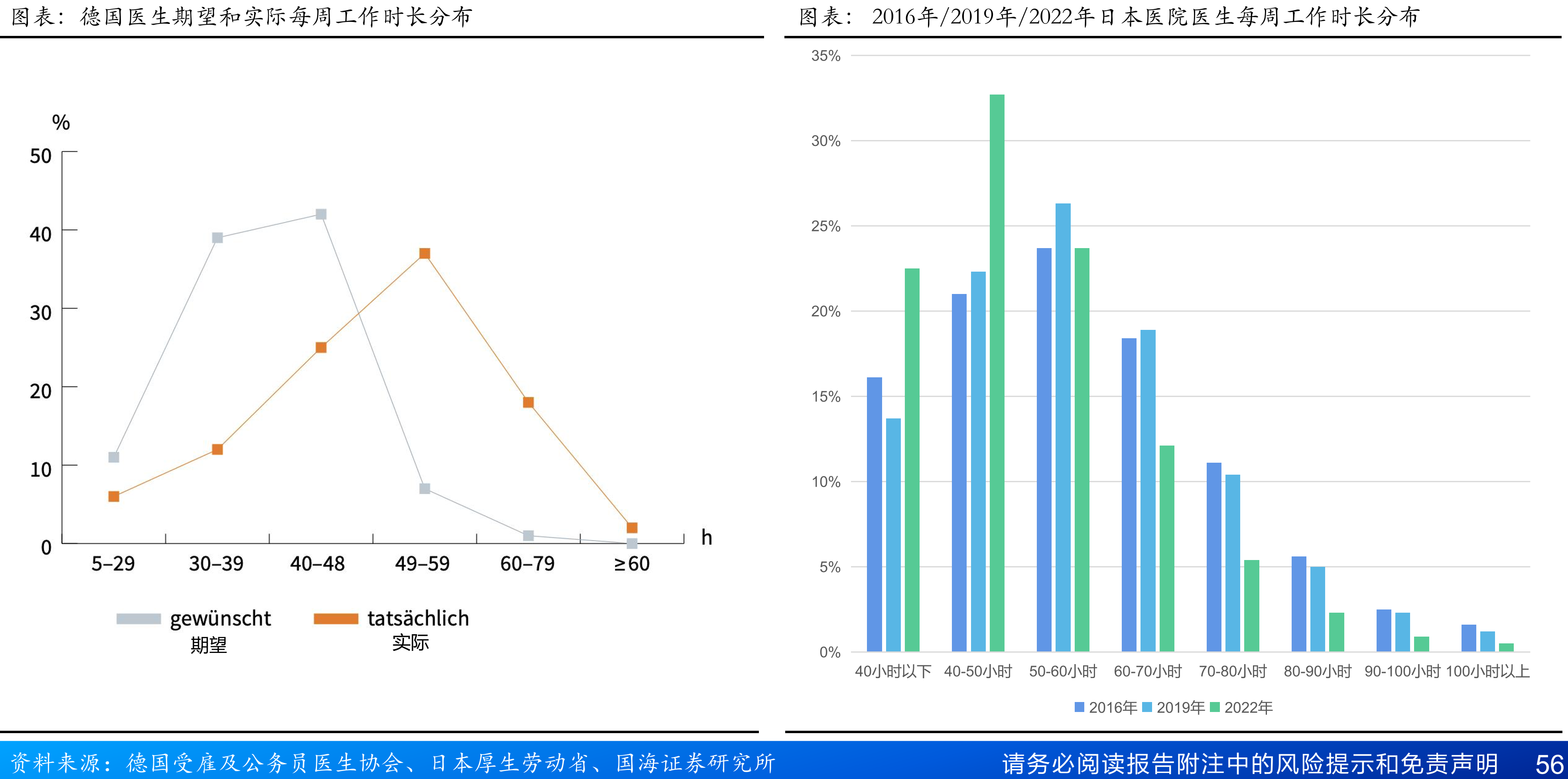 1991-2023年德国医院医生和护理人员数量变化_第4页