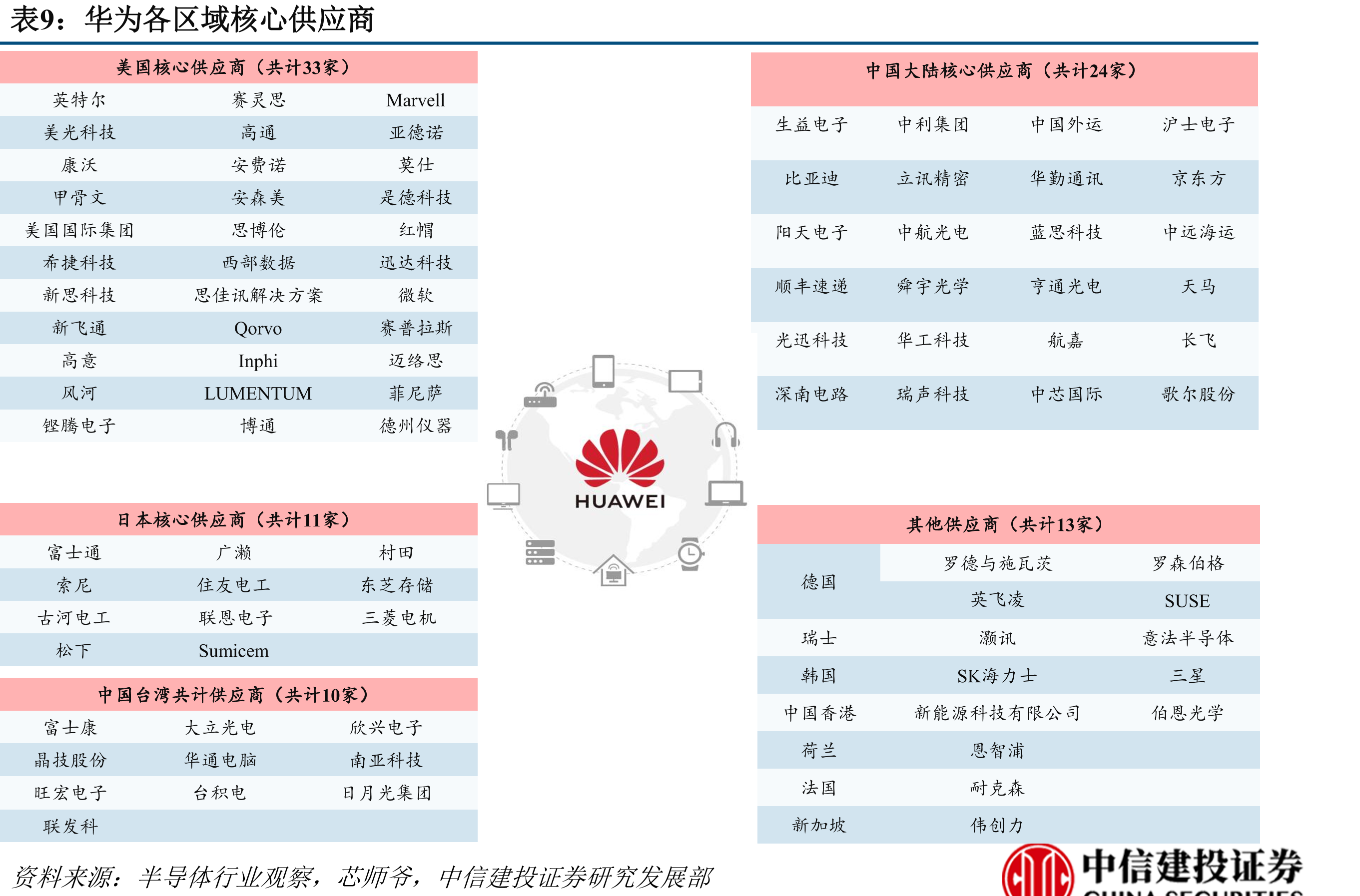 鸿蒙操作系统用方舟编译器运行效率大幅提升_第2页