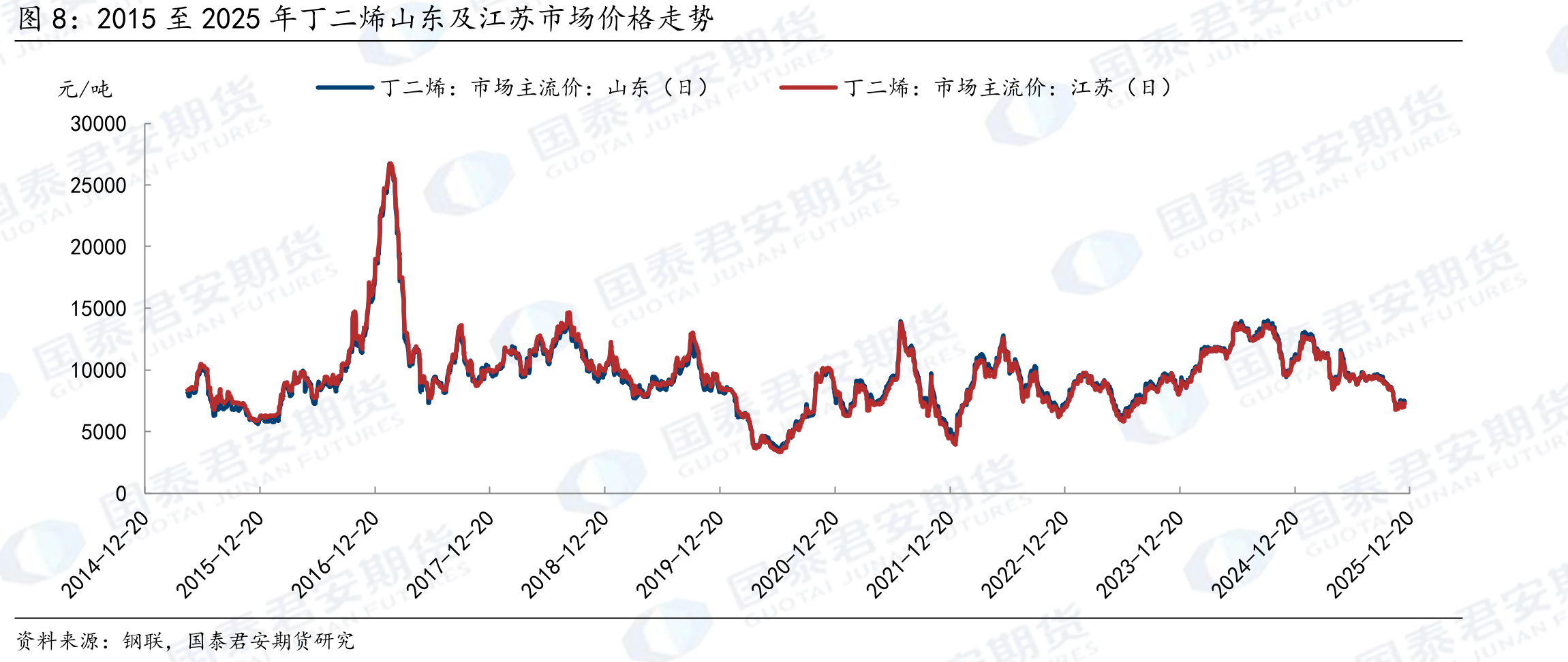 2025下半年，ABS库存中枢有所上移_第3页