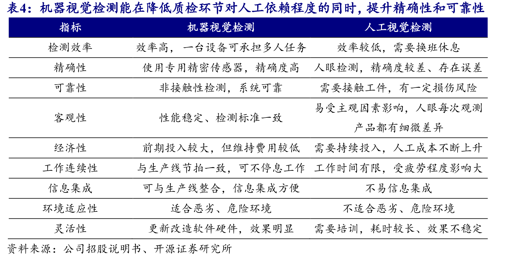 本次拟投入募集资金1.29亿元于智能工业清洗设备生产研发基地项目(二期)_第5页
