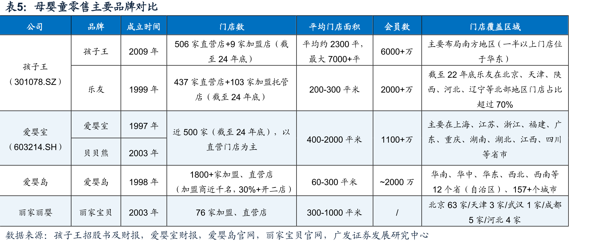 BYKIDs孵化器生态伙伴支持政策_第5页
