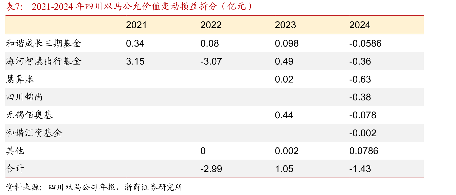 2025年CGT领域的大额并购不完全统计_第3页