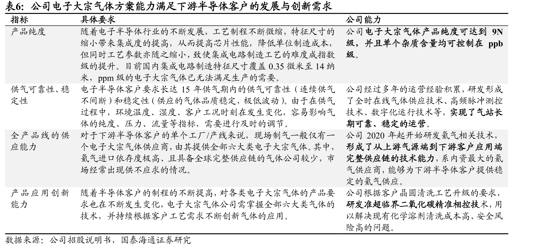 现场制气模式包括固定收费和变动气费_第5页