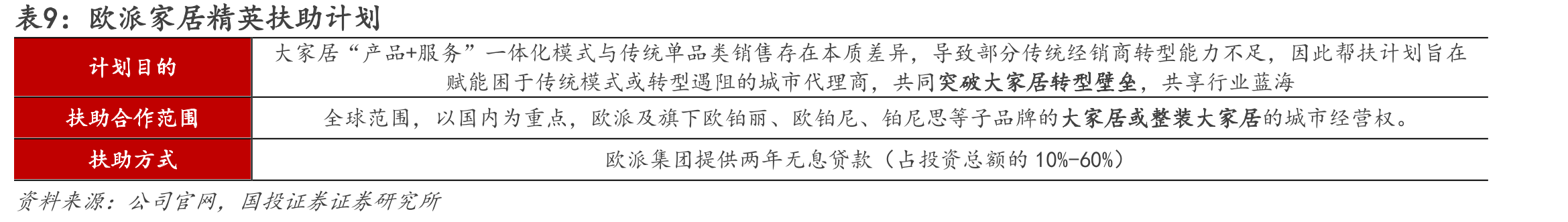 图6.全国房地产开发投资累计值及增速_第2页