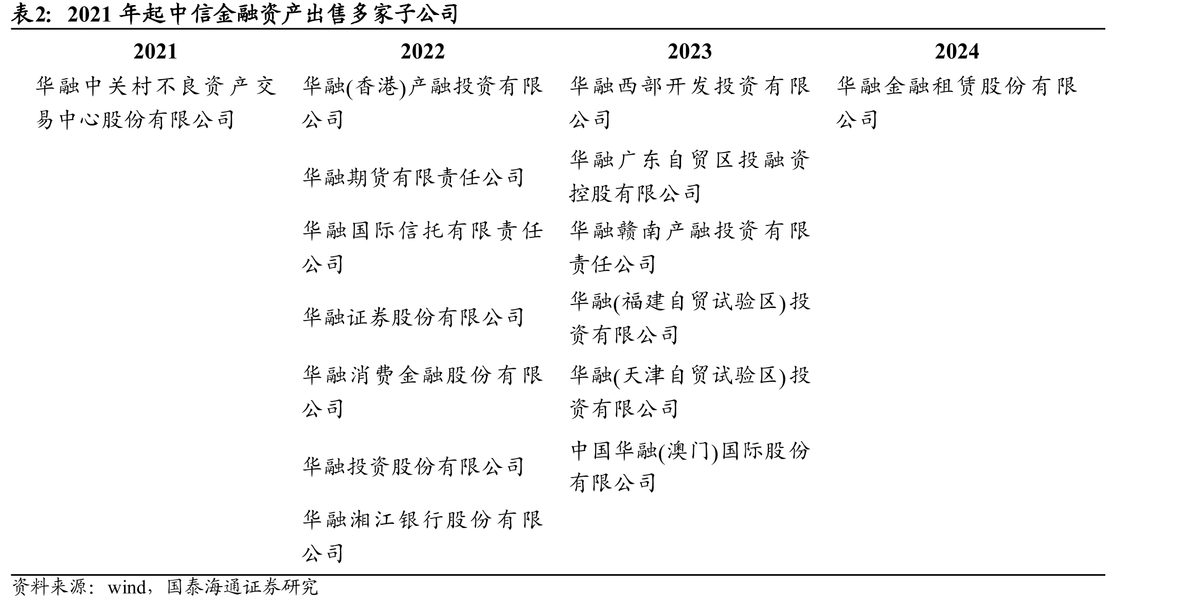 不良资产管理是主要收入来源_第4页
