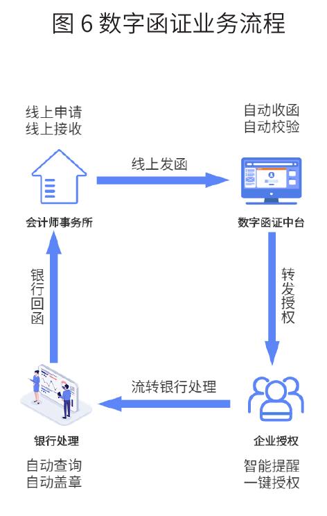 图2开放银行赋能人力外包行业的商业模式_第3页
