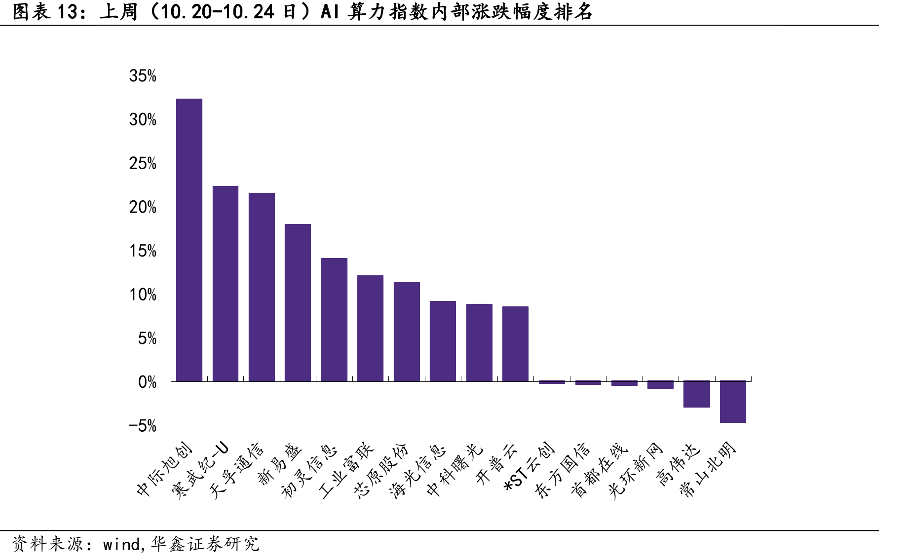 各模式下的分辨率与token数_第5页