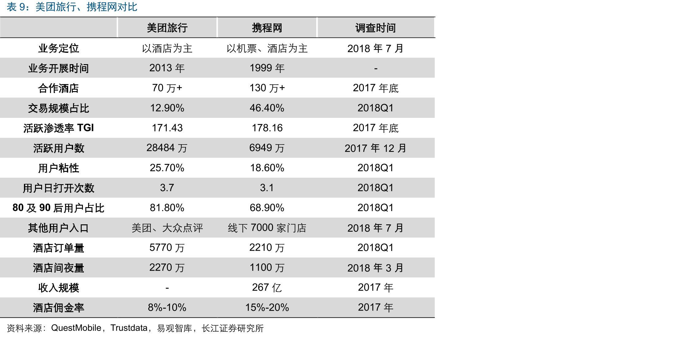 中国城市人口密度远高于美国（单位：人/平方千米）_第2页