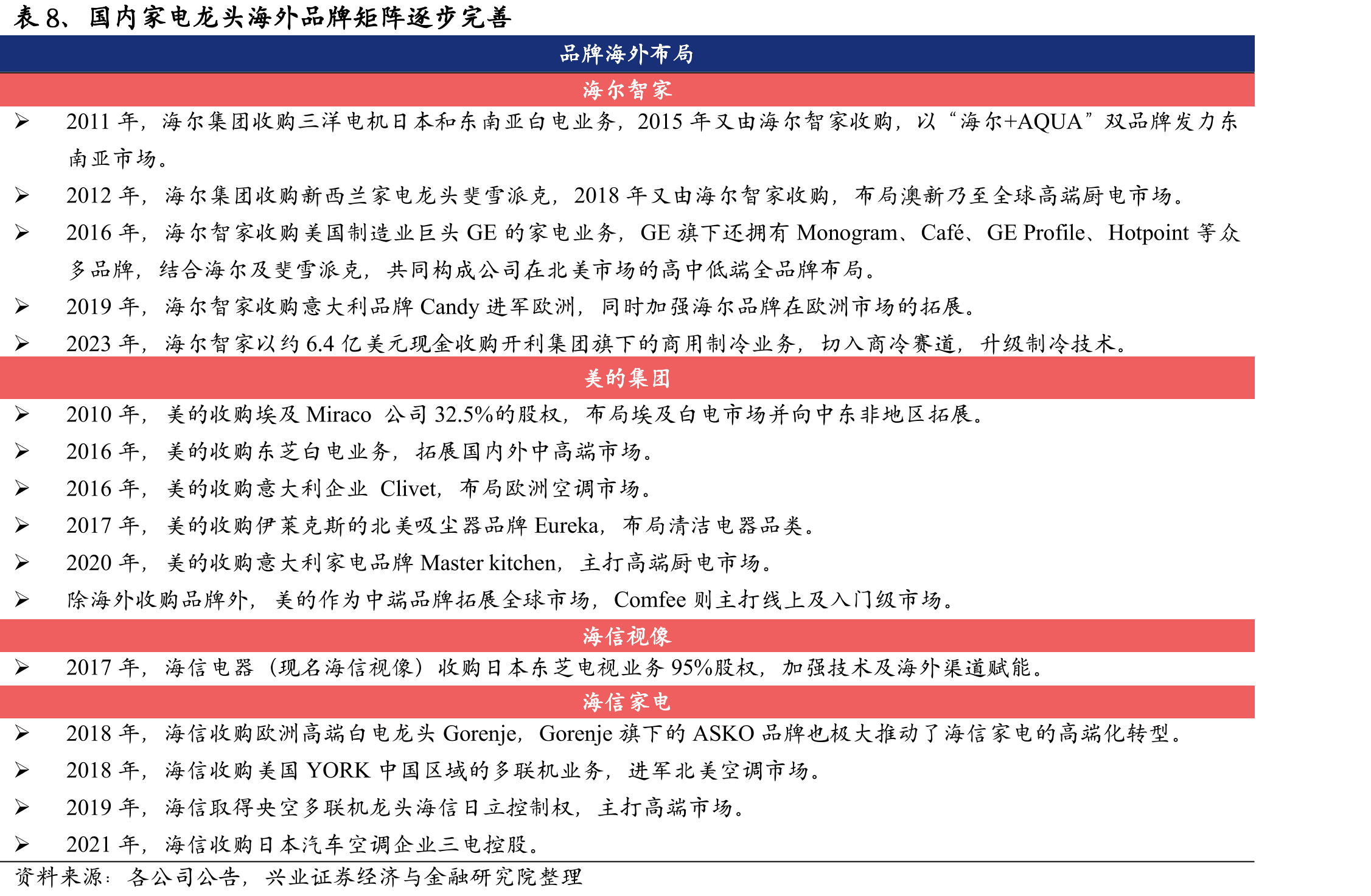 图48、苏泊尔外销营收规模、占比及同比_第3页