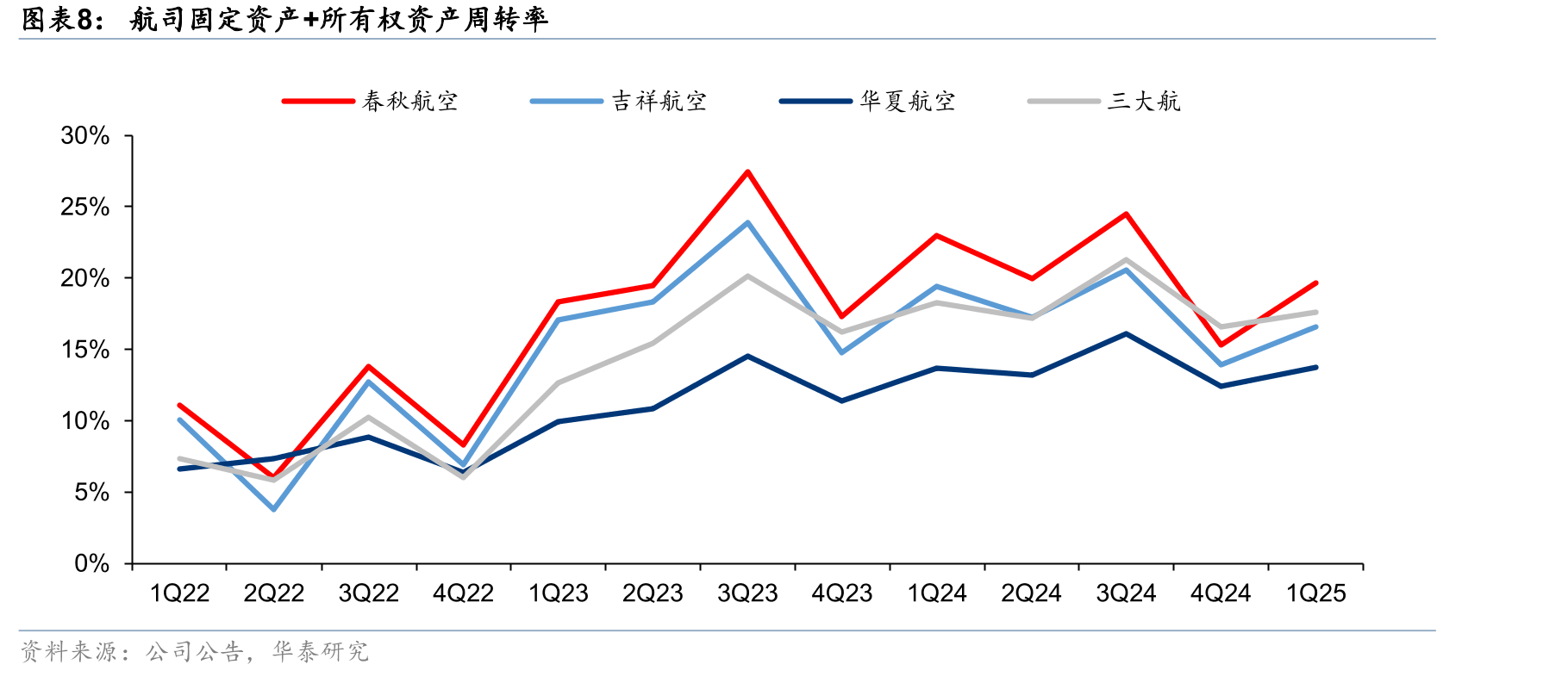 旧版民航局支线补贴办法标准（元/人）_第3页