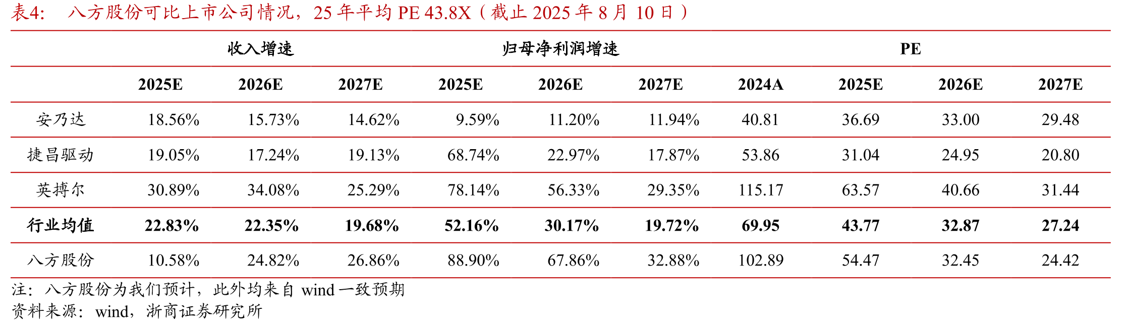 2023年，日本E-bike渗透率达50%+_第2页