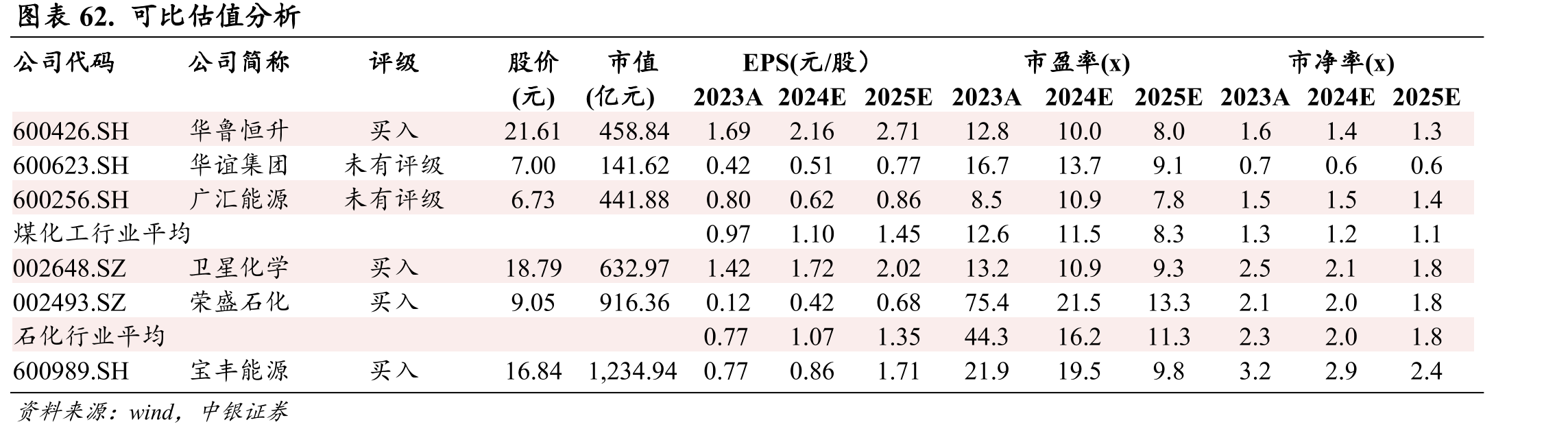 图表26.丙烯市场均价与主要原料价格（2013年-2024_第4页