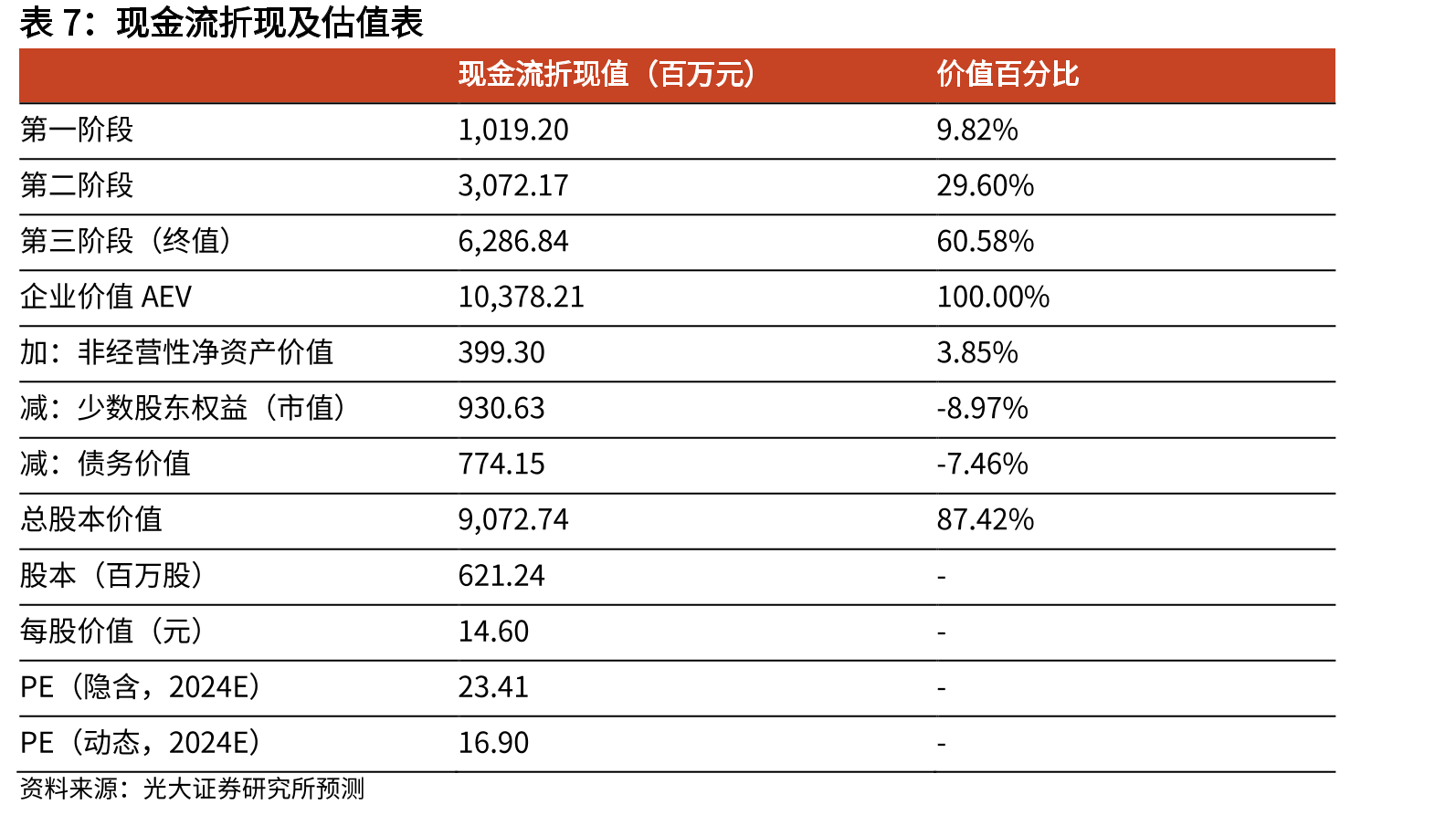 民爆物品各环节主管部门_第4页