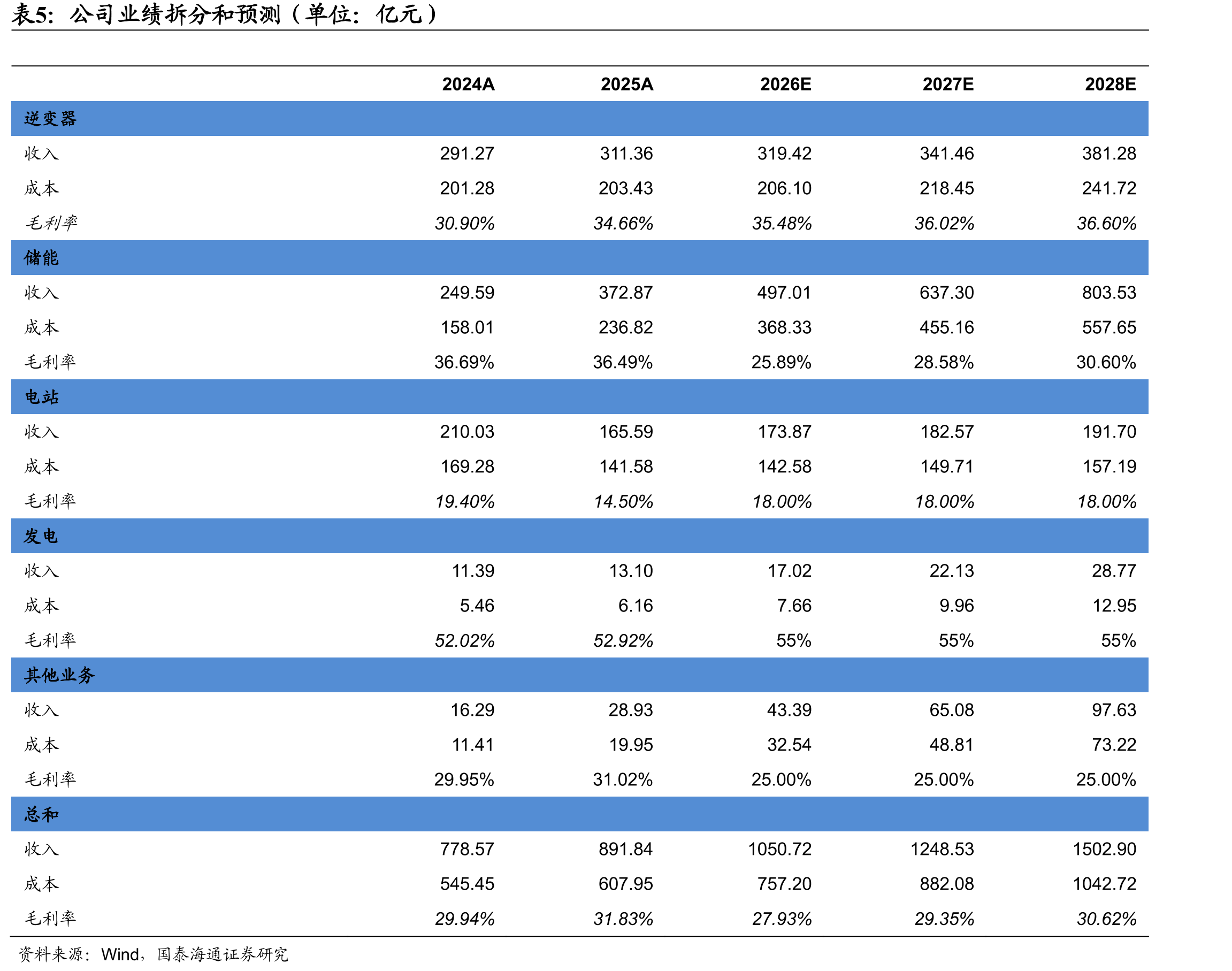 25Q1-Q3，中东市场成为国内企业主要合作区域_第3页