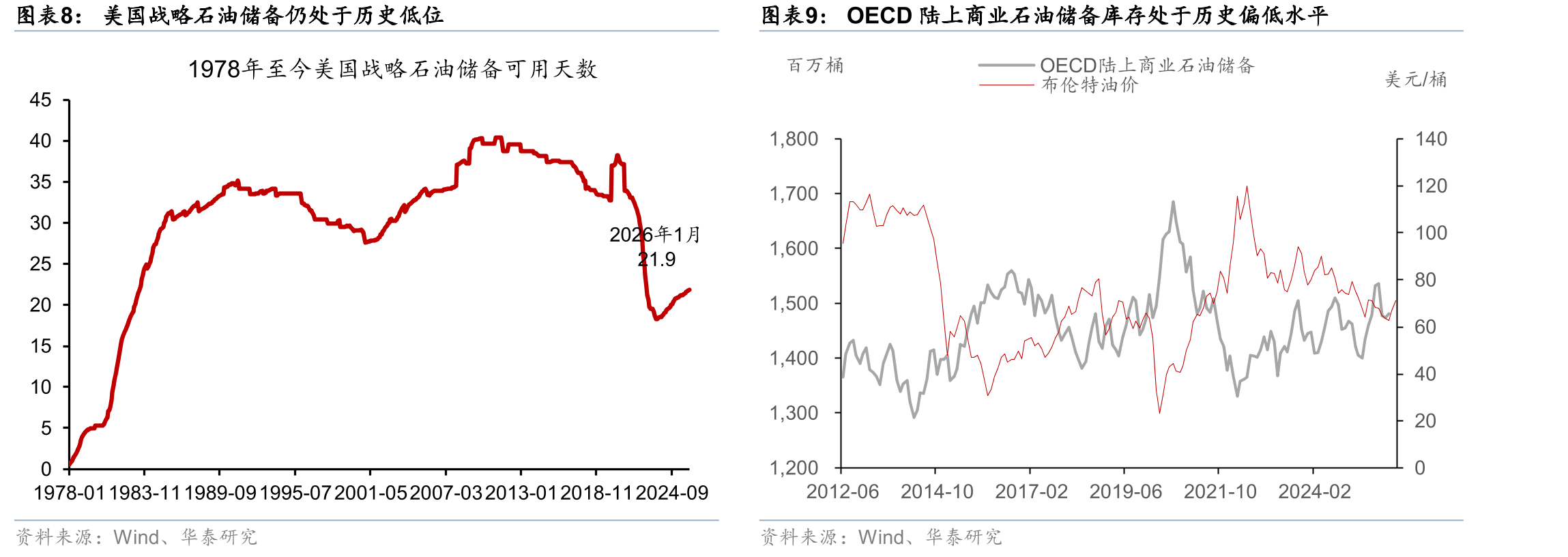 截止2025年12月，中国原油对外依存度达75.9%_第4页