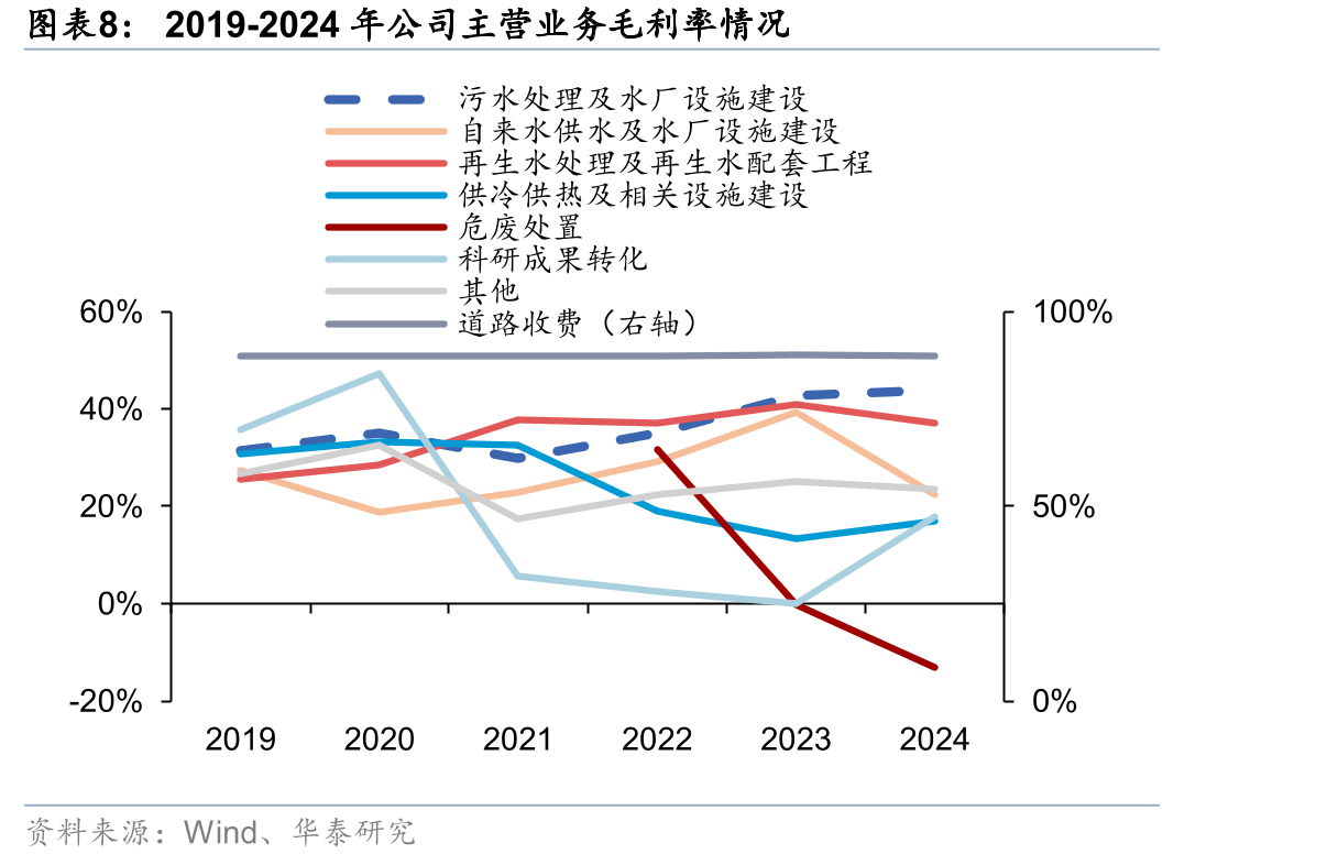 2010年7月-2024年7月全国36城市居民用水污水处理费_第3页