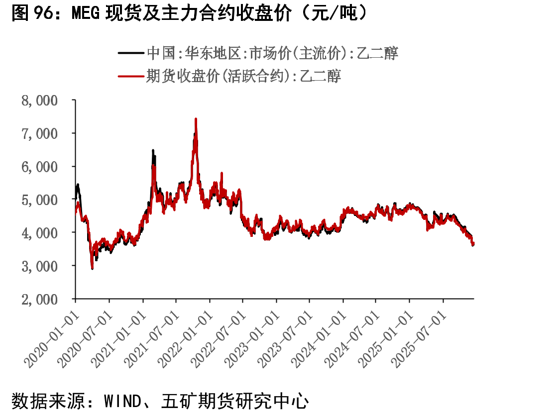尿素固定床利润（元/吨）_第4页