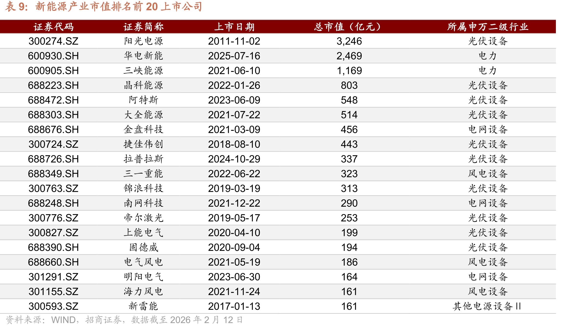 2021年以来科创债净融资额_第4页