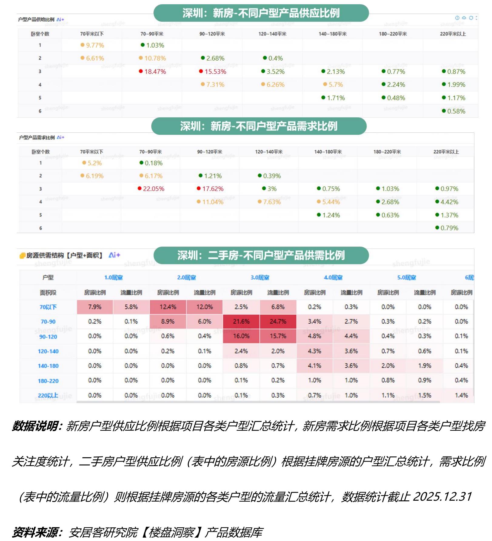 2024-2025年重点46城二手房市场分流强度_第2页