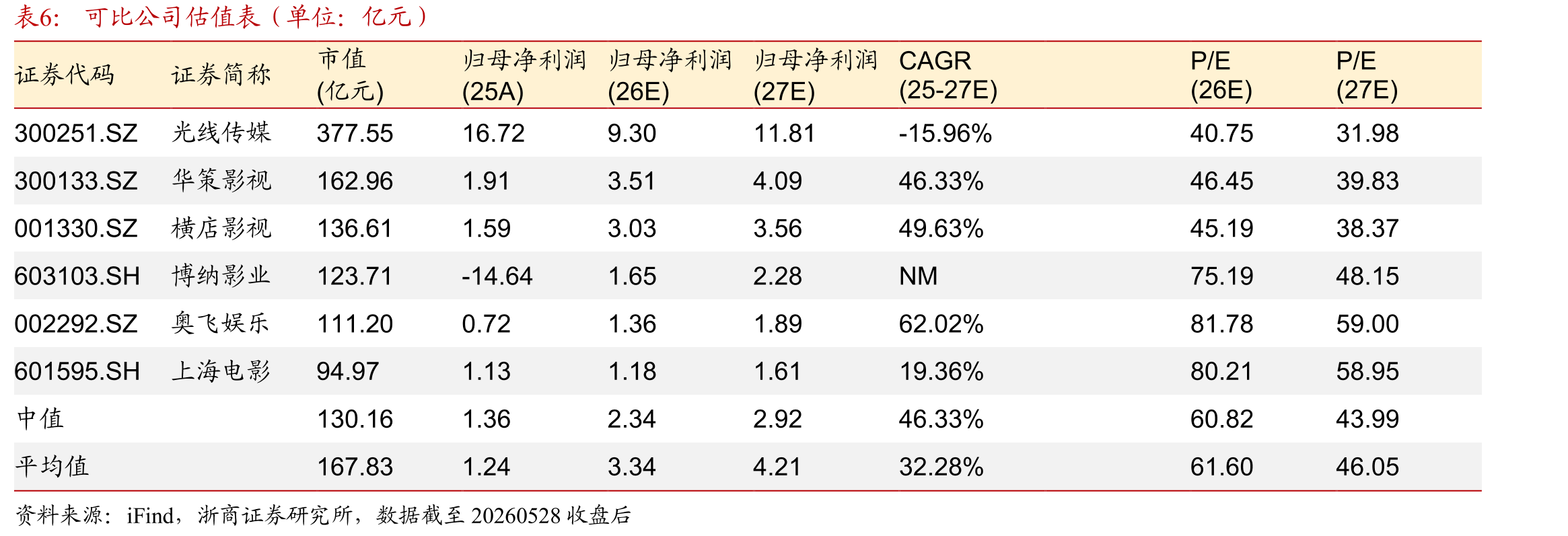 2026暑期具有较高确定性的引进进口片_第2页