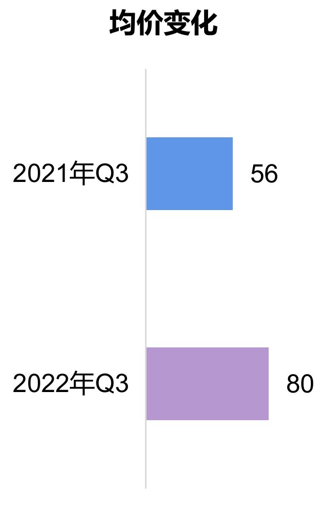 2022年Q3季度淘系平台养生茶各成分销售规模与增速_第5页