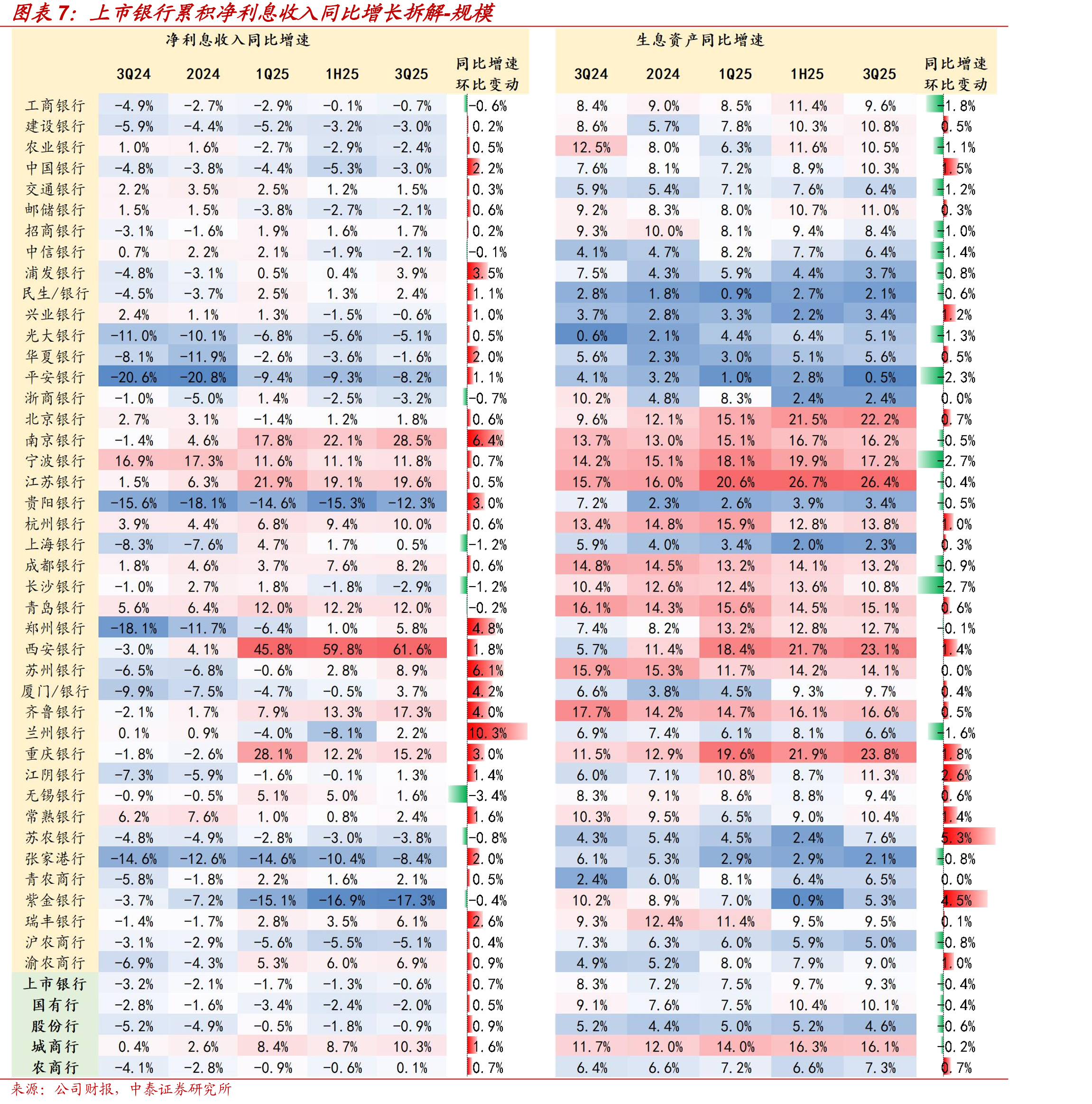 新发个人住房贷款加权利率水平企稳回升（%）_第5页