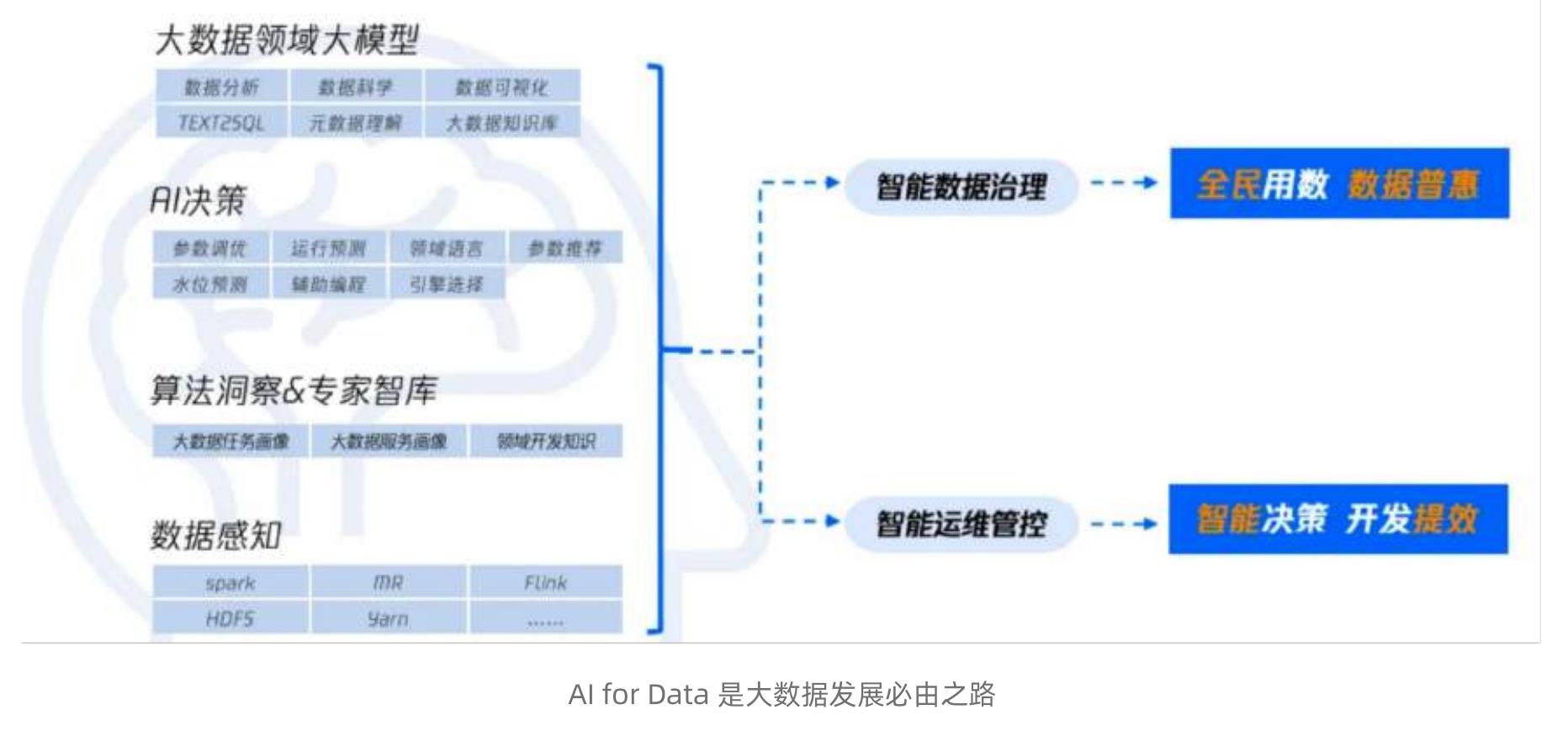 3.Web界面参考如下代码（可命名为web_ds.py，需与tione_ds.py在一个目录下）_第3页