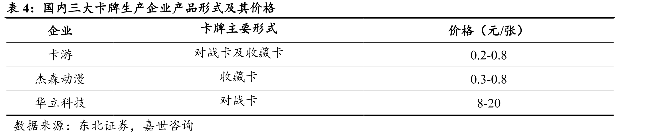 三丽鸥商业模式_第5页