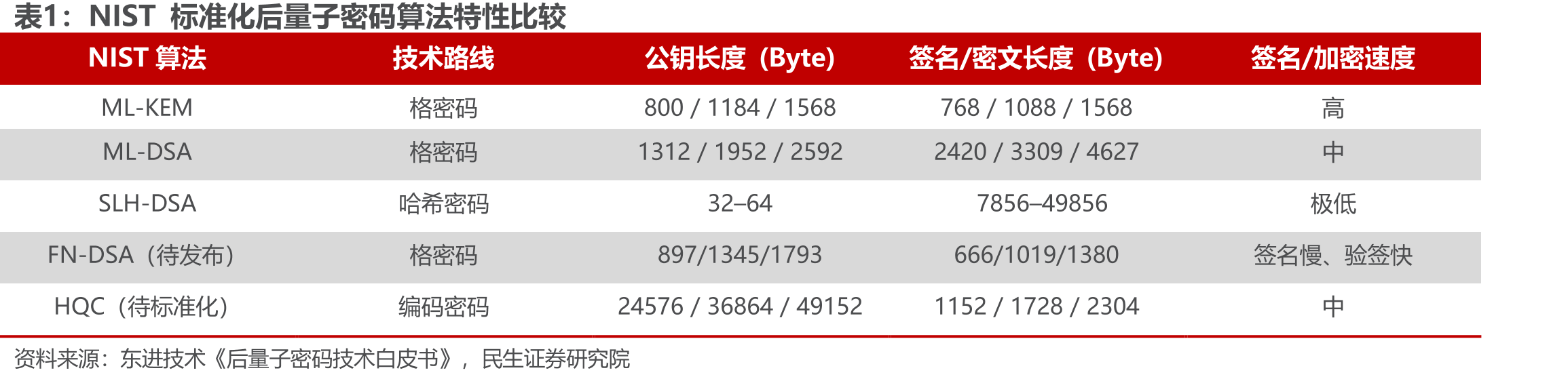 中国第三代自主超导量子计算机“本源悟空”_第2页