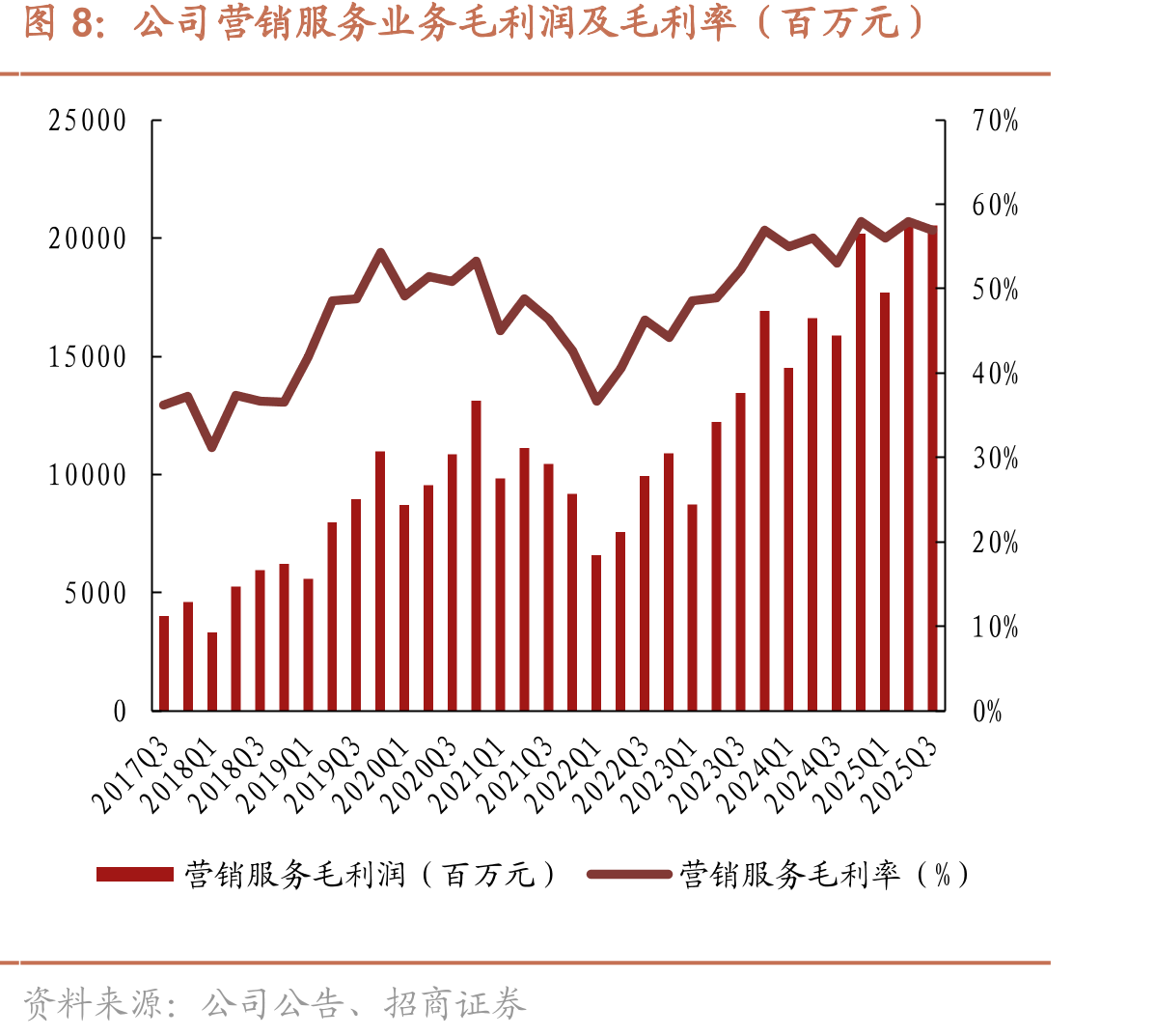 腾讯音乐进一步拓展业务至国际市场_第3页
