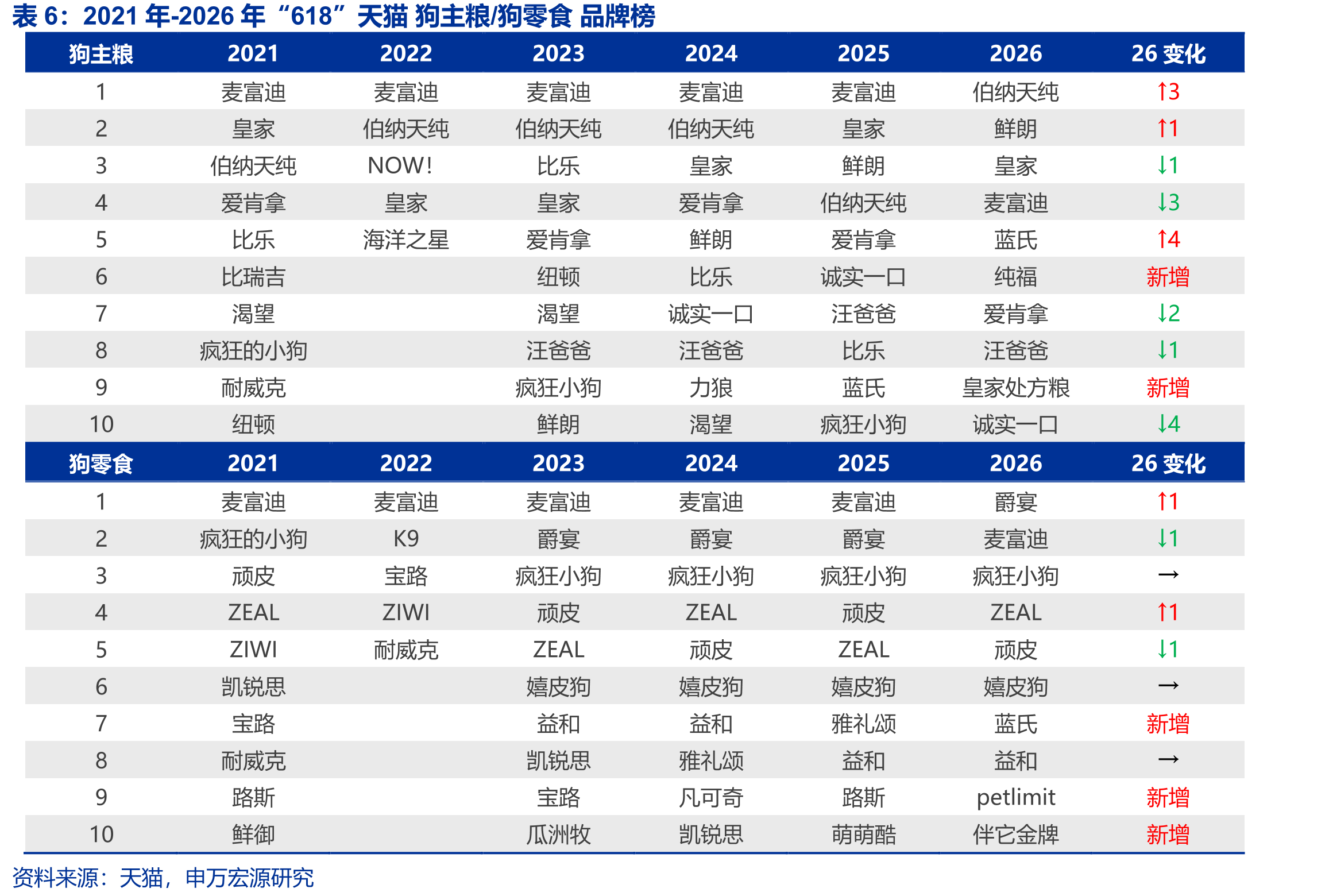 天猫跌破50%，抖音市占率四年翻倍至25.6%_第5页