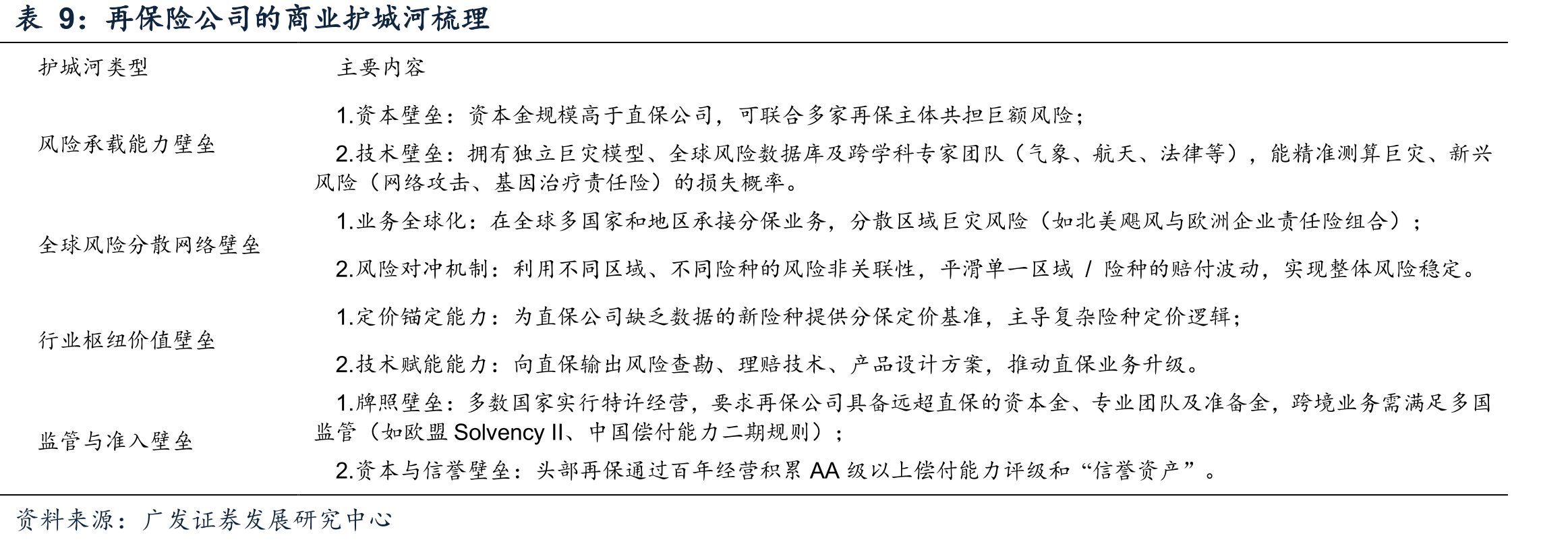 有关支持再保险行业发展的相关政策梳理_第2页