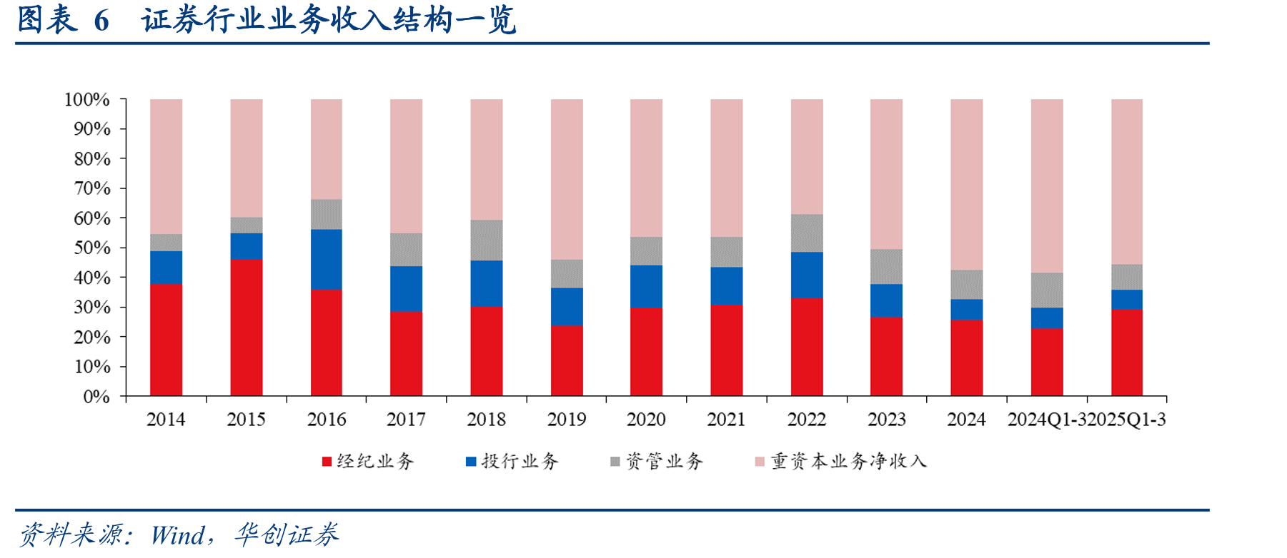 图表32两融业务规模创历史新高_第4页