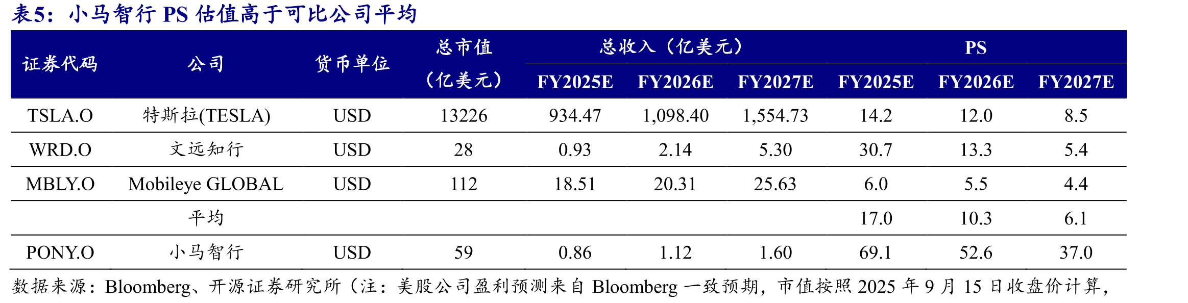 全车规标准使得第七代自动驾驶硬件套件的生产物料（BOM）成本较上一代下降70%_第2页