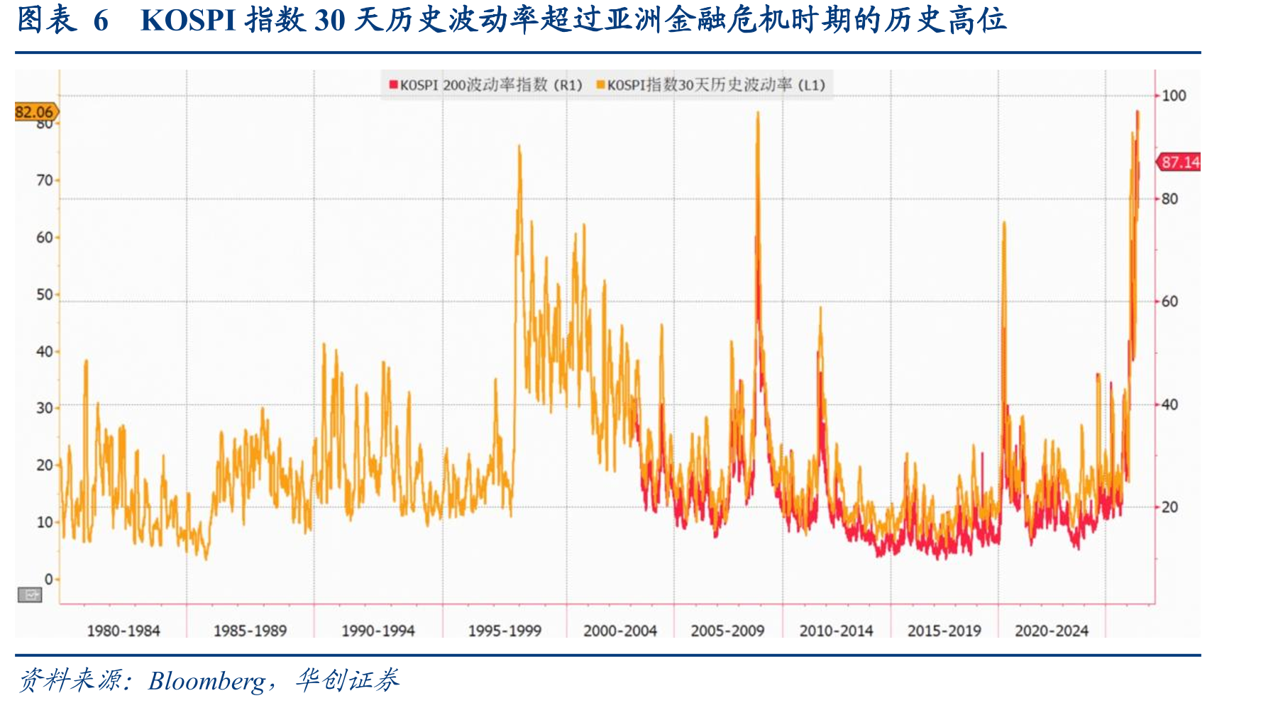 图表3港股XL二南方海力士规模一度突破1300亿港元_第5页