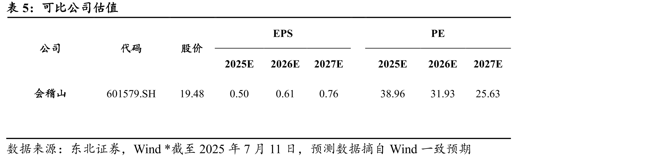 徽酒头部品牌与热销产品变迁_第3页
